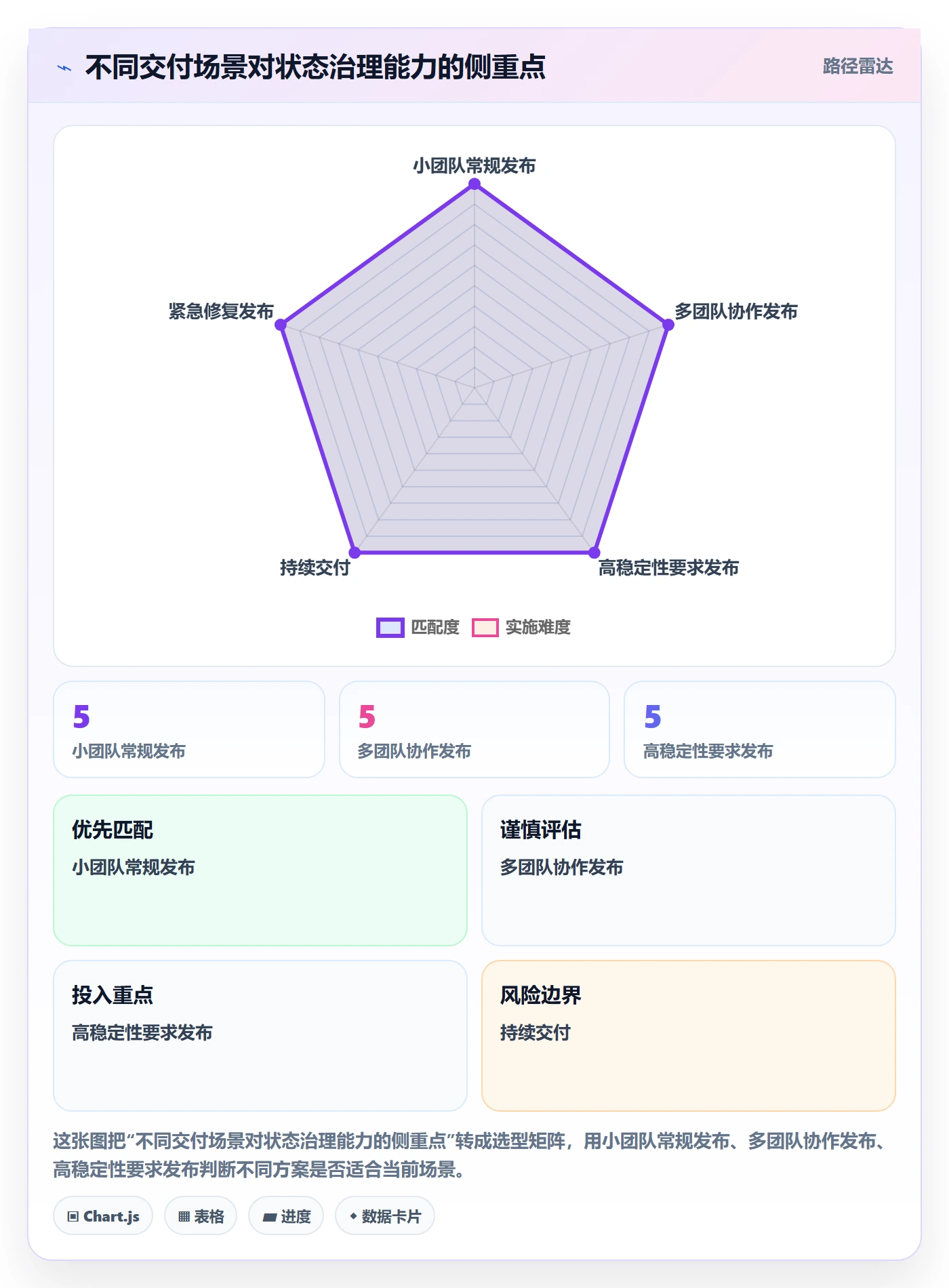 版本管理如何做好版本状态？实施团队最佳实践与操作步骤