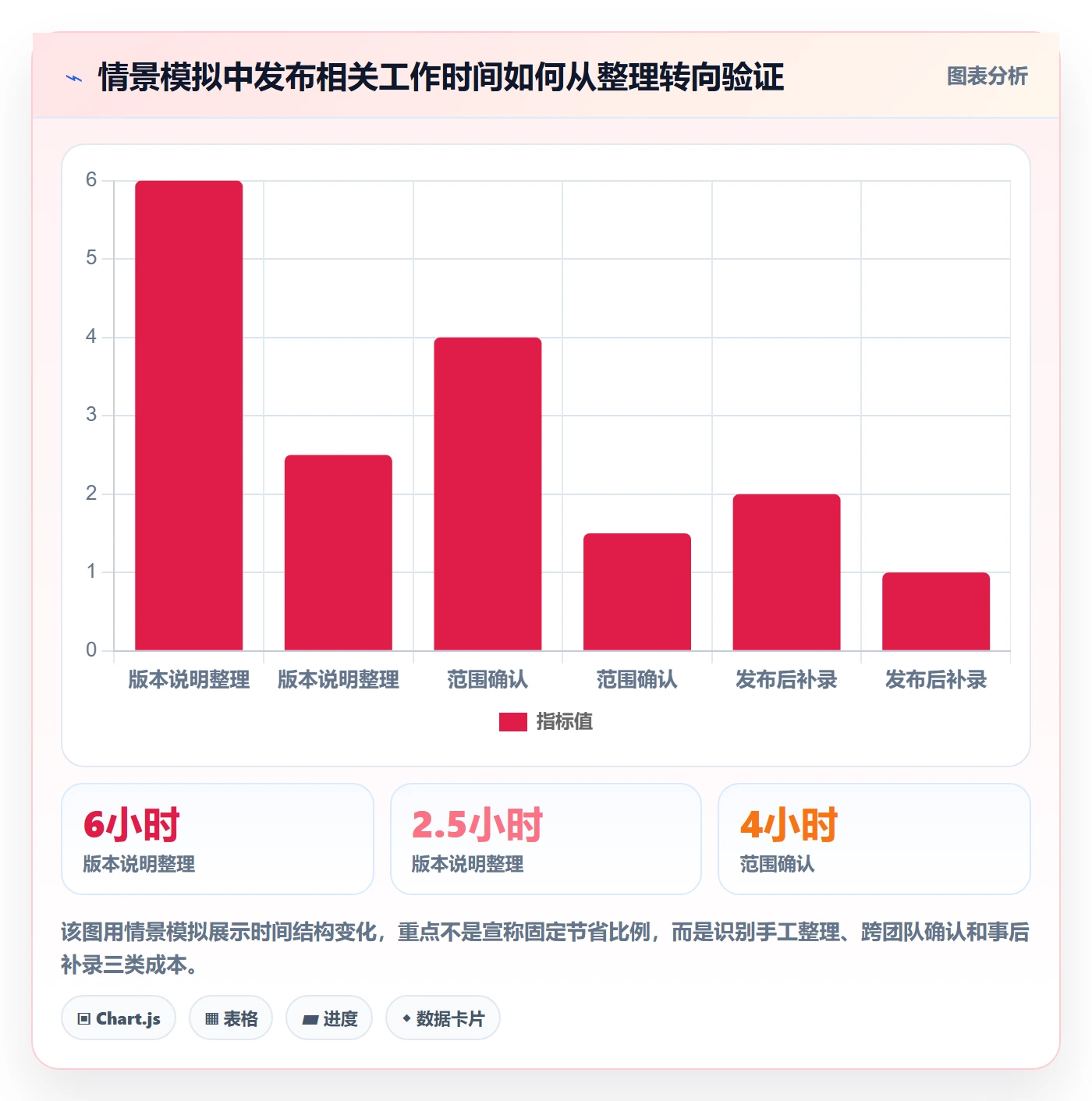 版本管理发布记录教程:项目成员效率提升,避坑指南