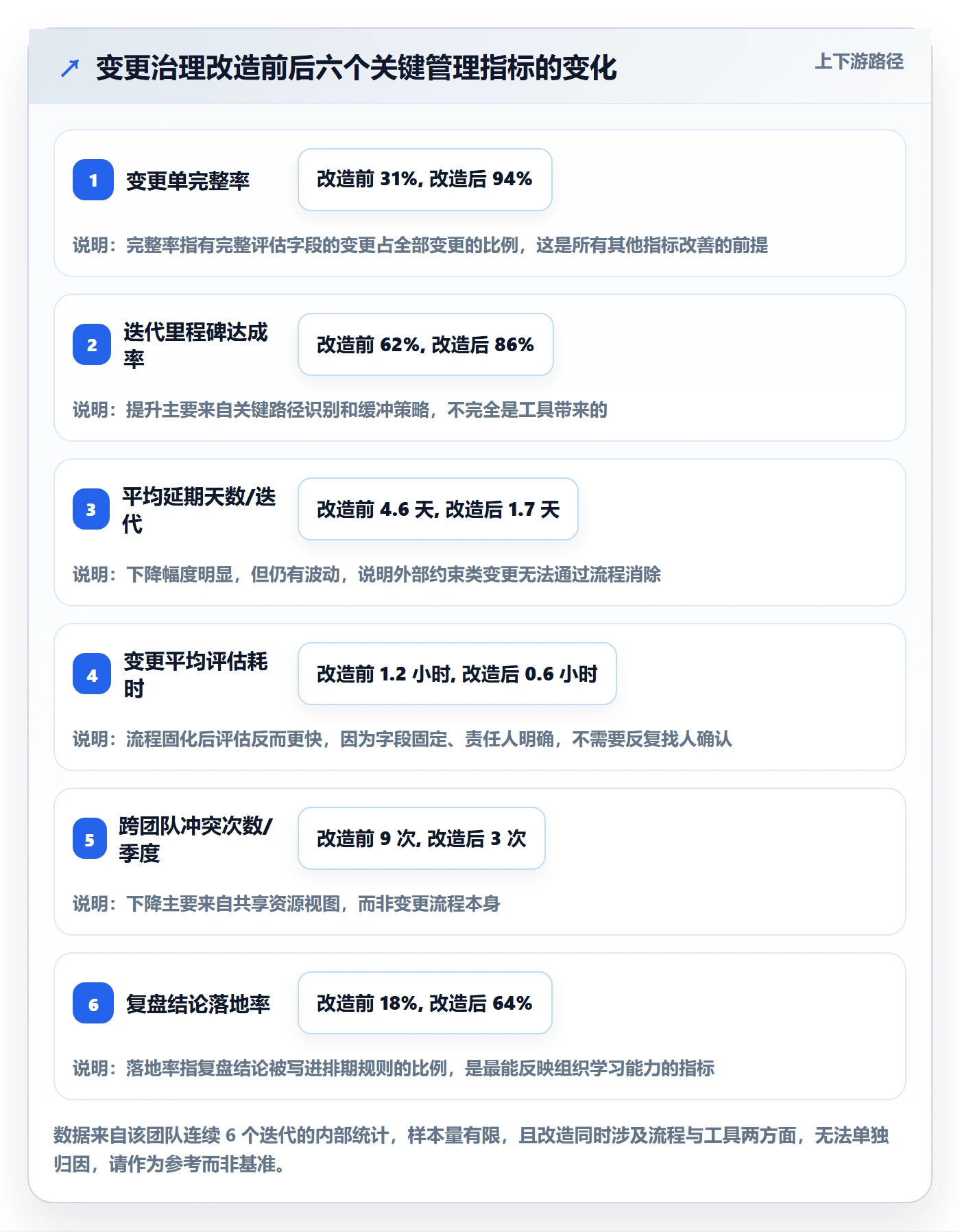 计划调整管理方法大全:产品经理项目规划数据分析落地清单