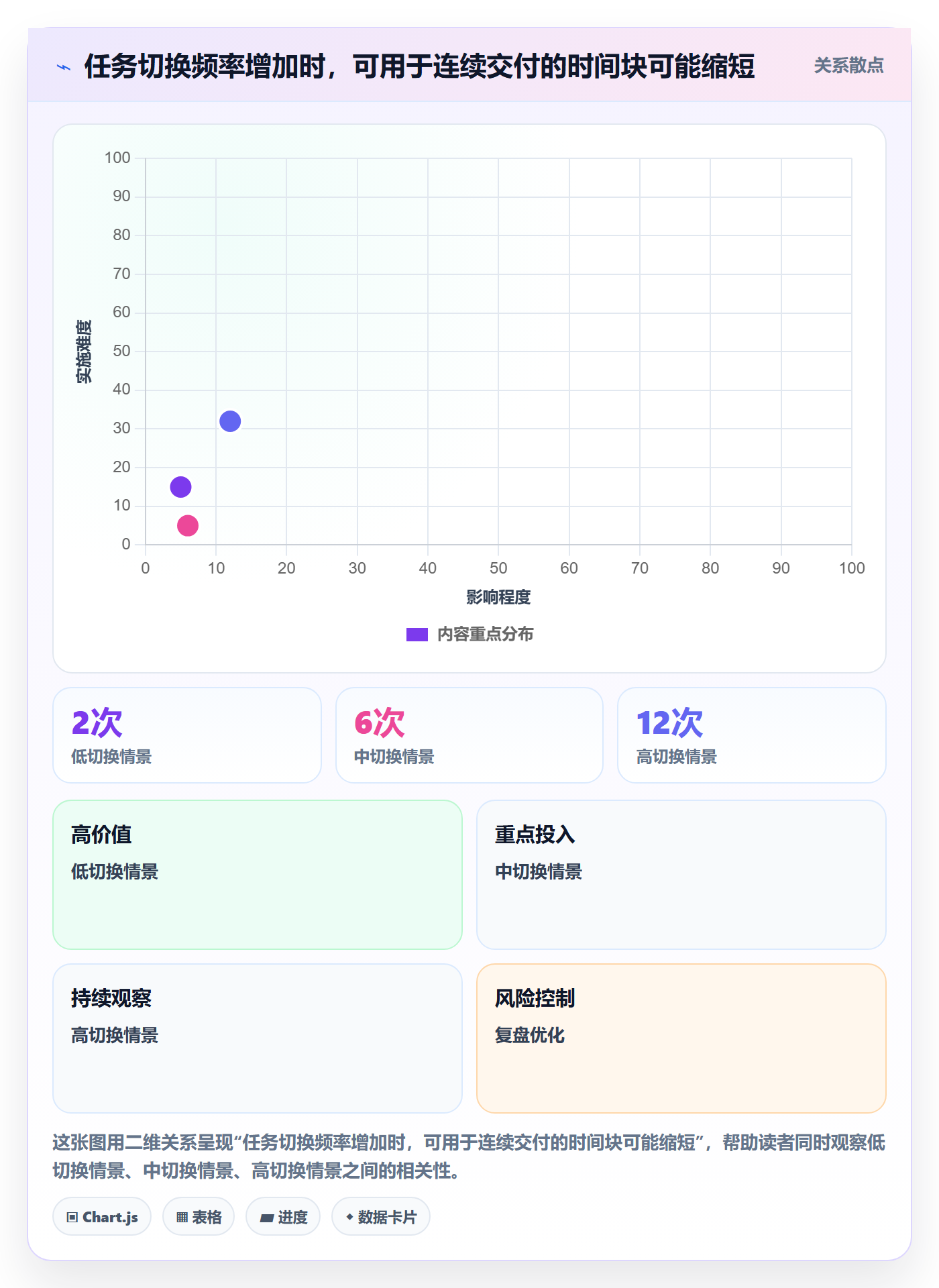 资源占用实操方法:项目成员提升资源管理效率的协同管理方法与模板