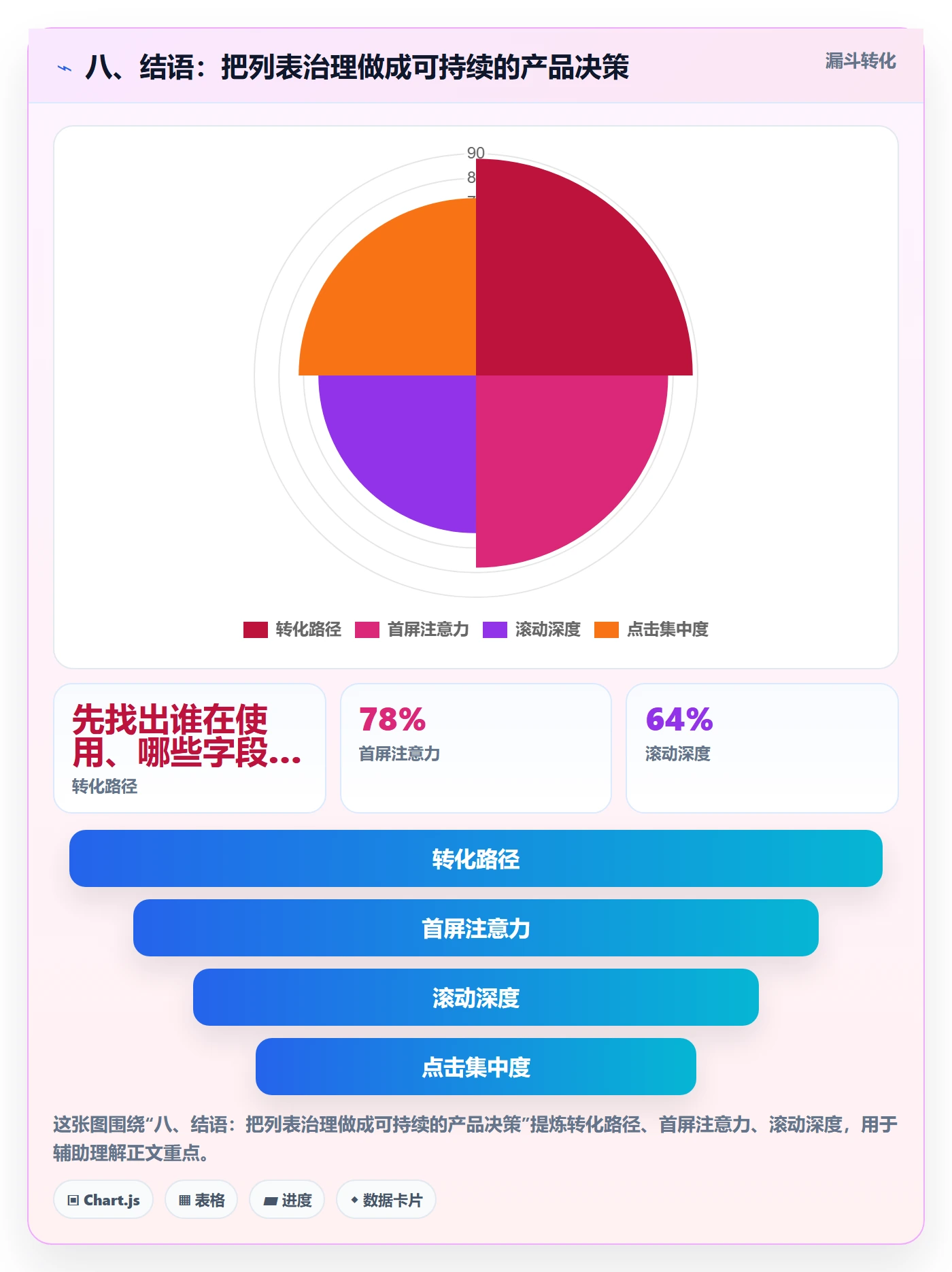 八、结语:把列表治理做成可持续的产品决策