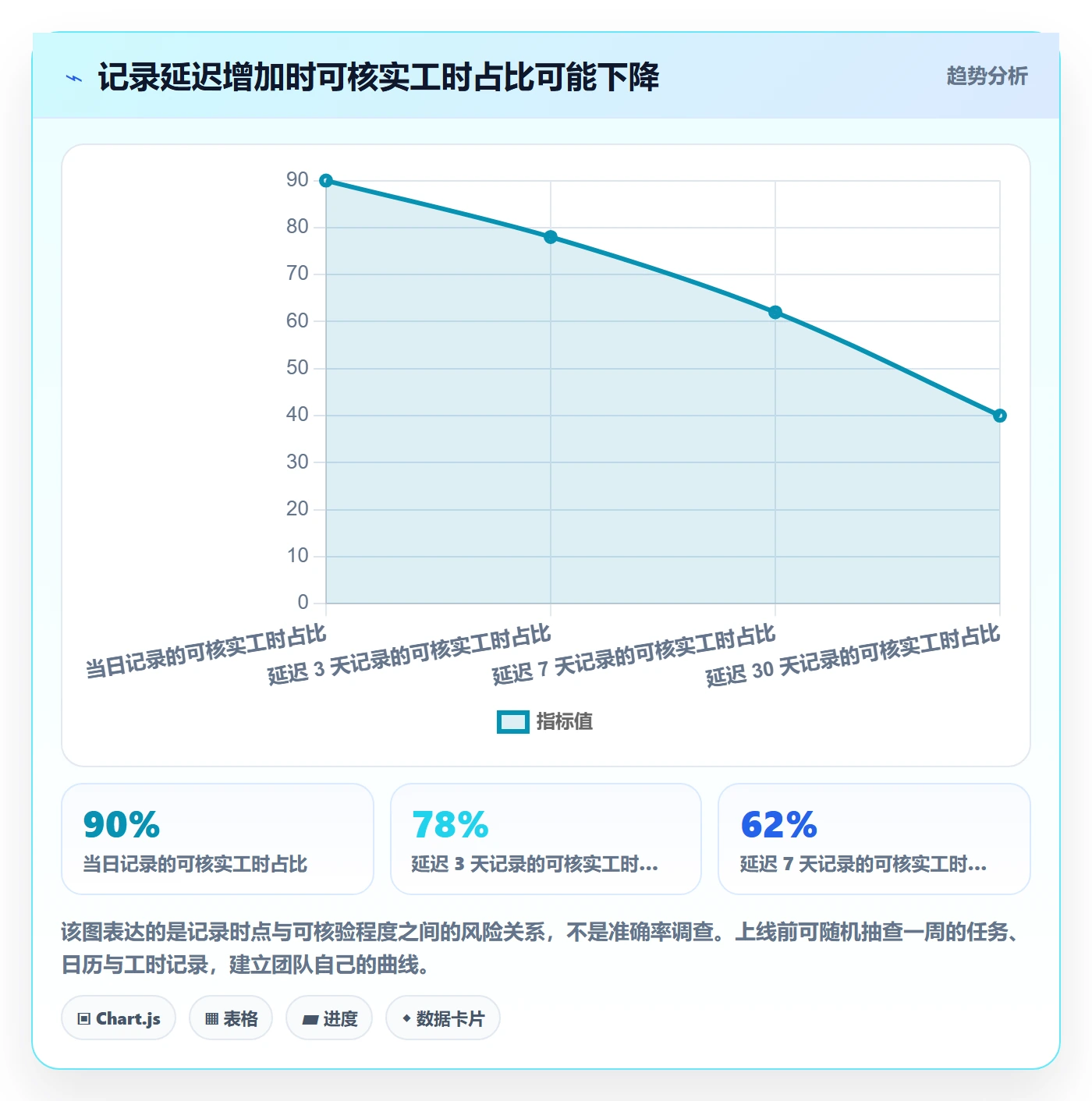 Timesheet最佳实践:项目成员工时表效率提升,常见问题
