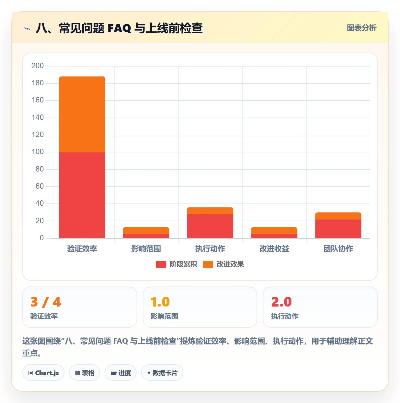 八、常见问题 FAQ 与上线前检查