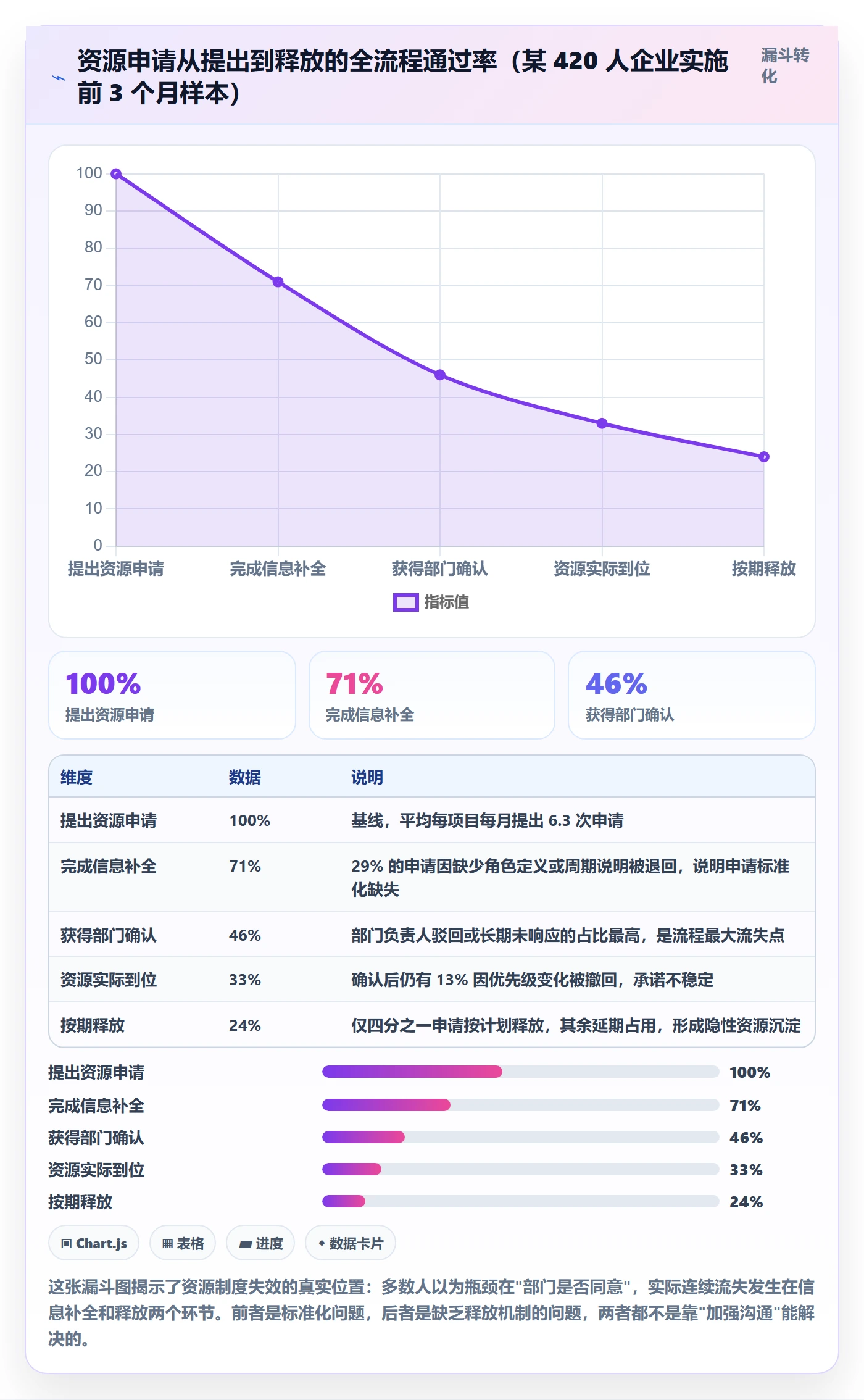 人员落地方案：项目负责人开展资源管理的制度设计案例解析