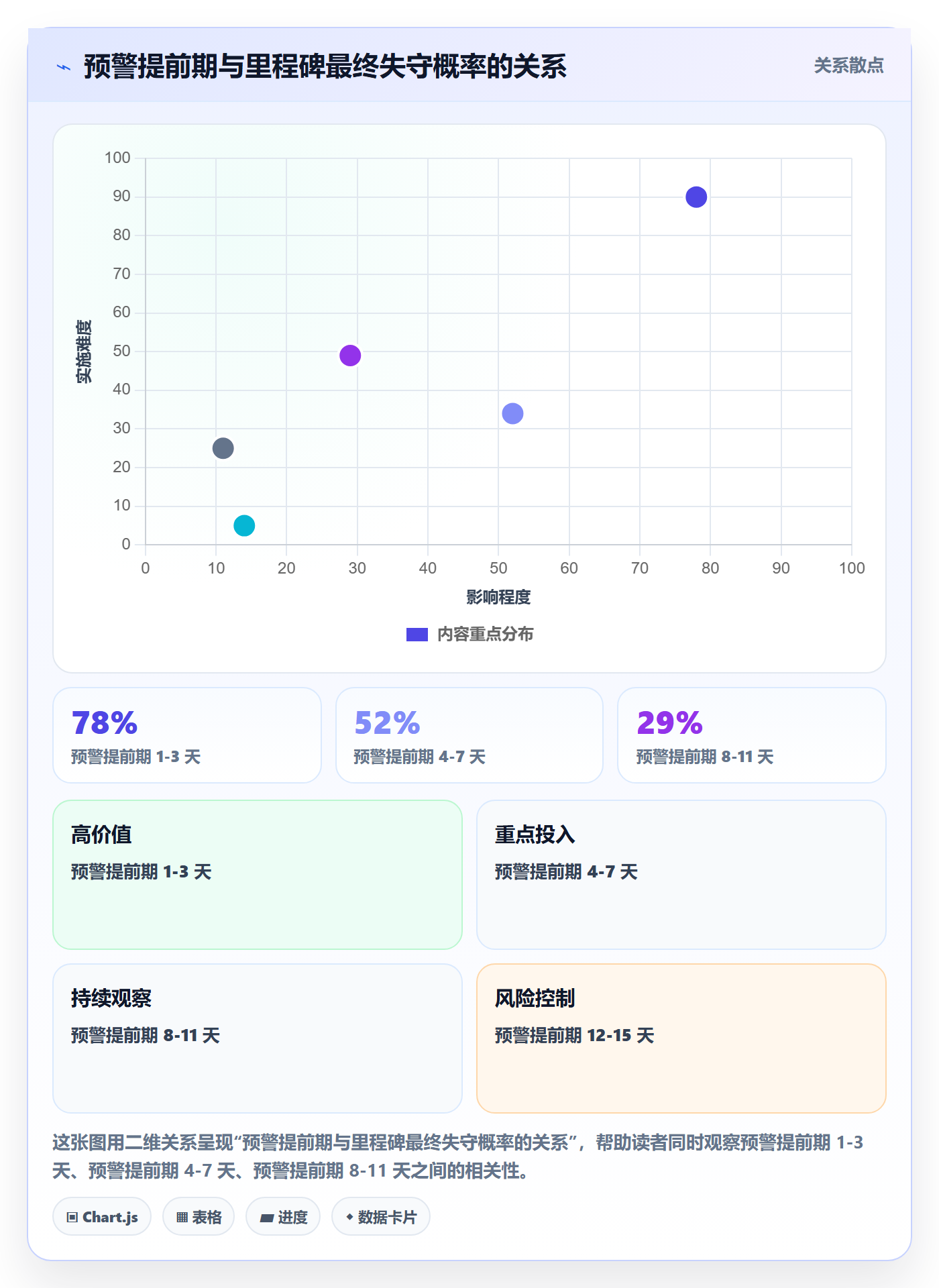 里程碑如何做好关键节点?研发团队数据分析与操作步骤