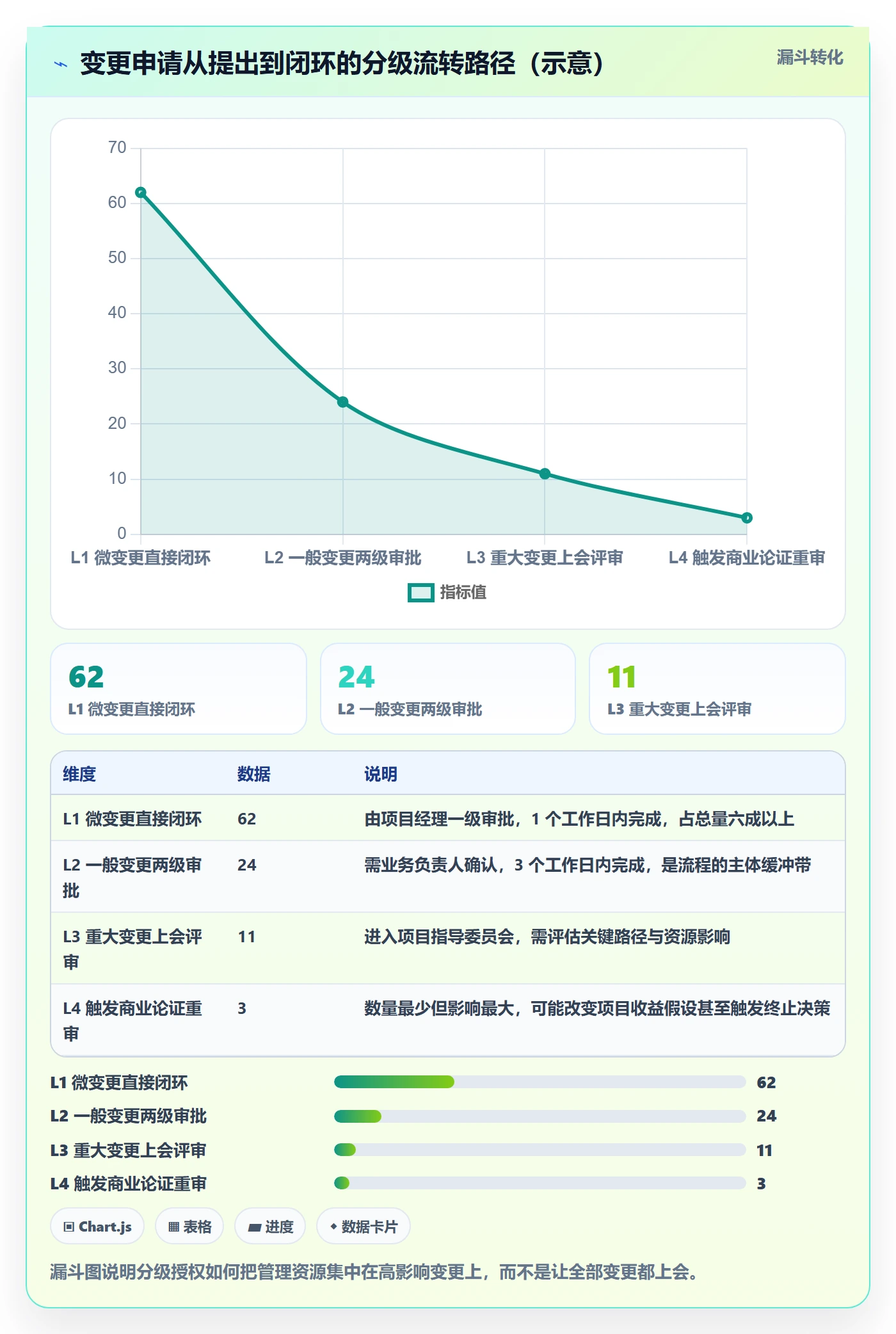 项目规划项目计划全流程:企业管理者实操方法与一文讲清
