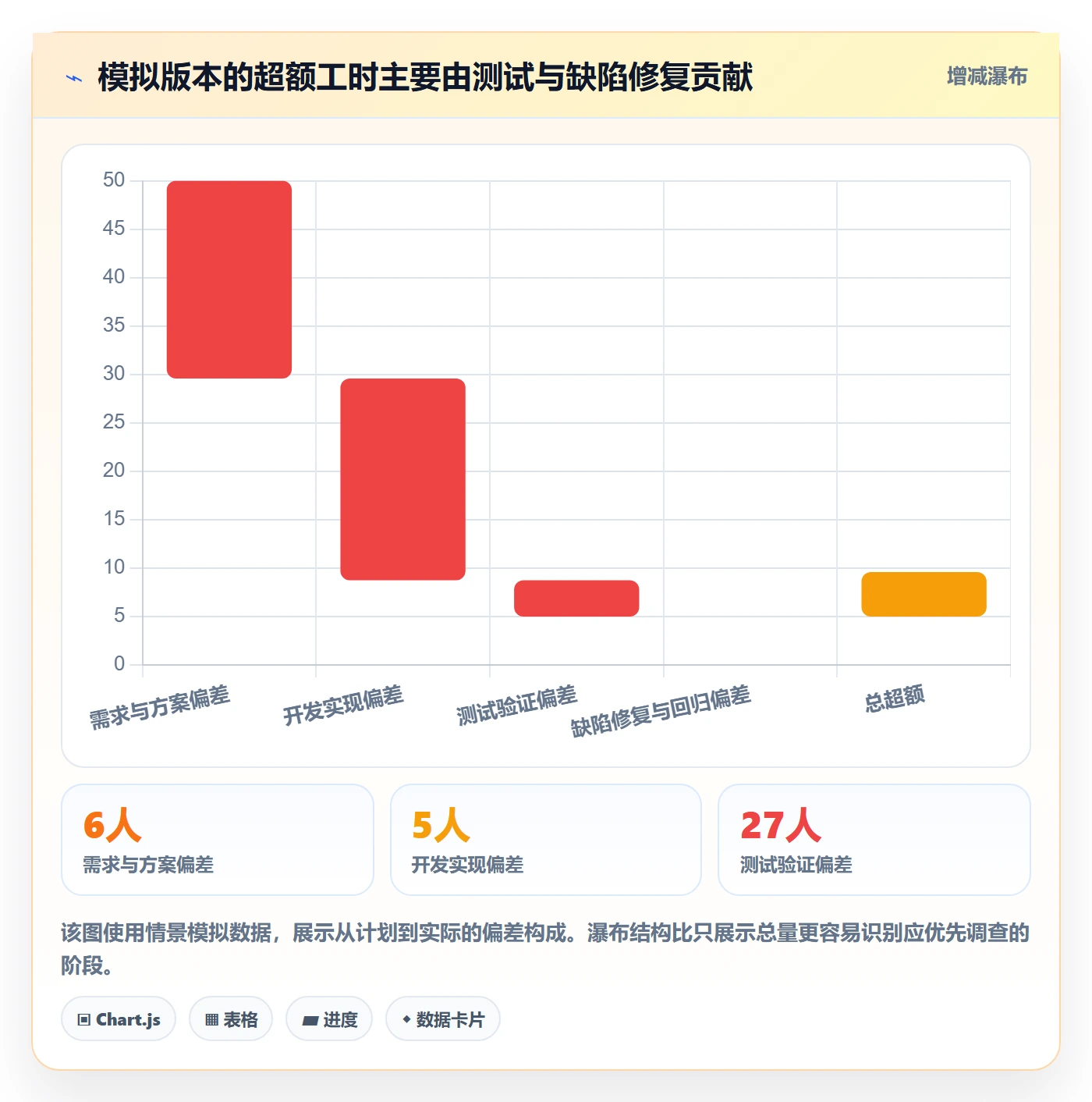 任务工时最佳实践：项目负责人工时表最佳实践，常见问题