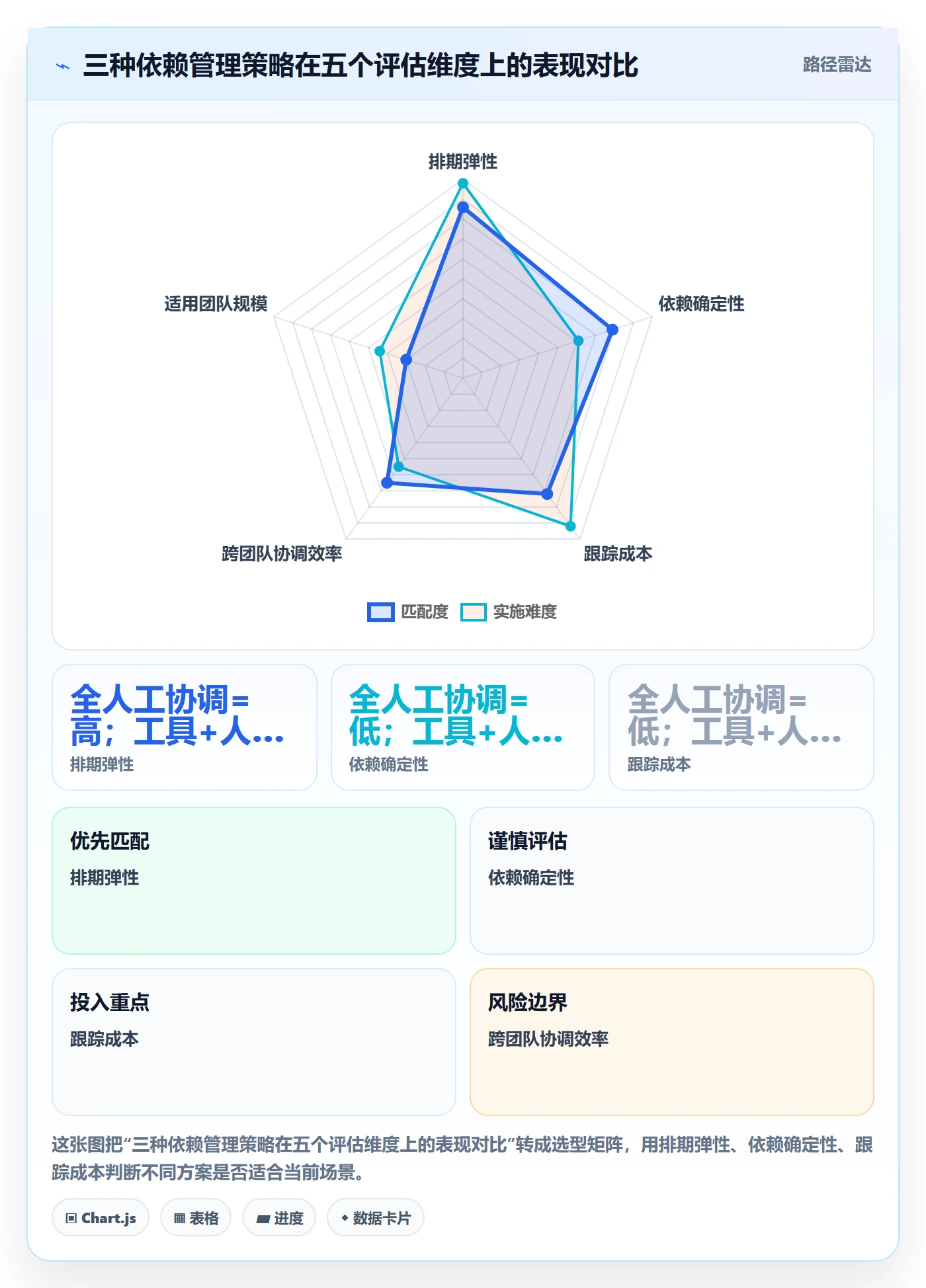 任务依赖如何做好前置任务?研发团队实操方法与操作步骤