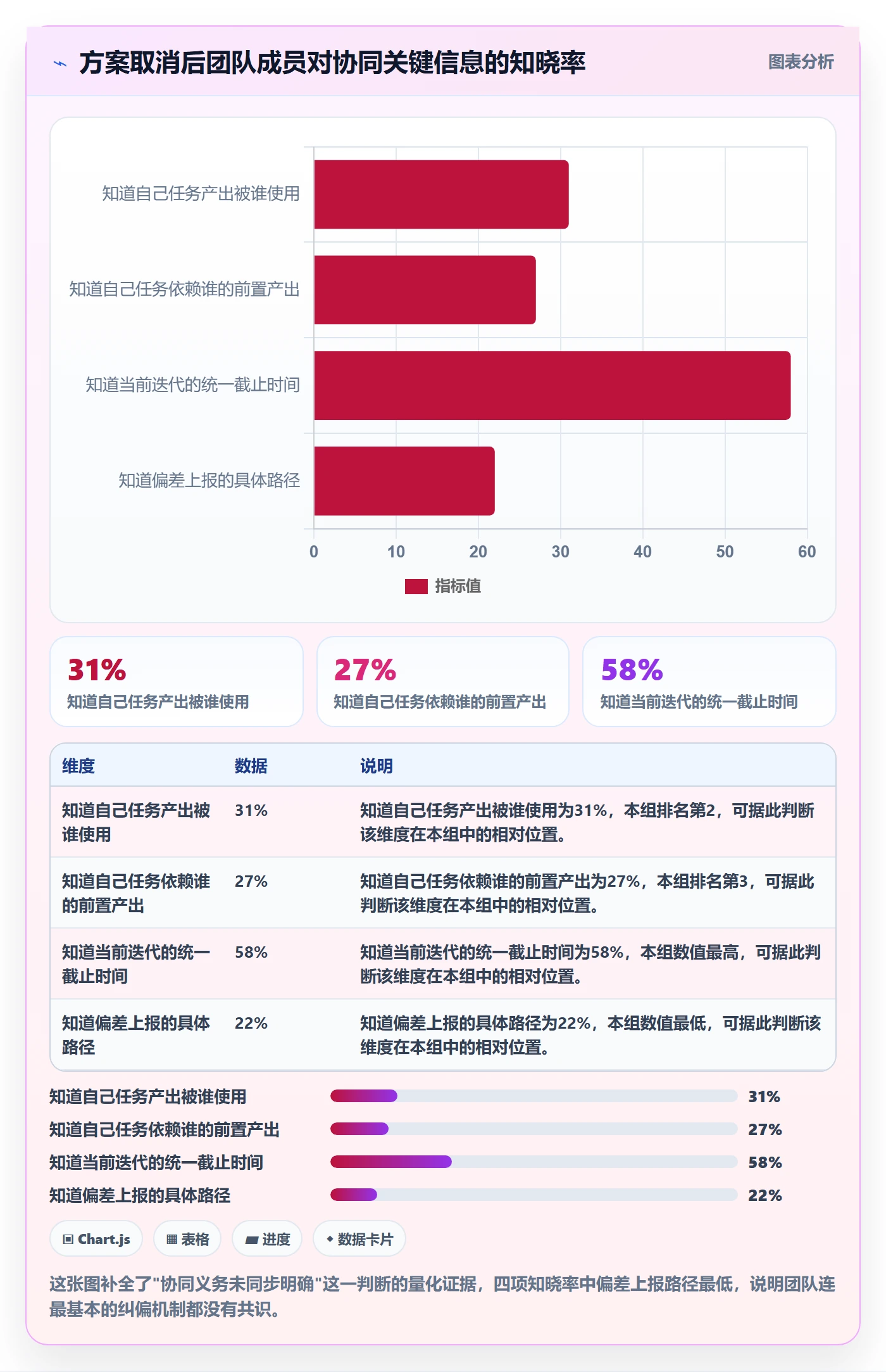 取消落地方案:项目成员开展任务执行的协同管理案例解析