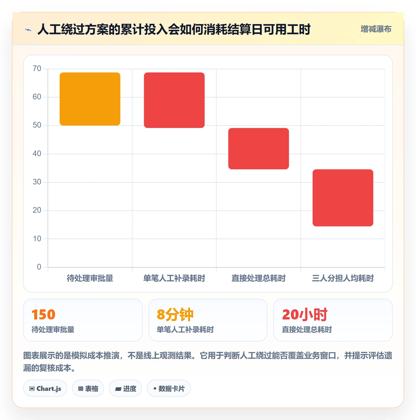 Bug / 缺陷严重程度教程:实施团队最佳实践,避坑指南