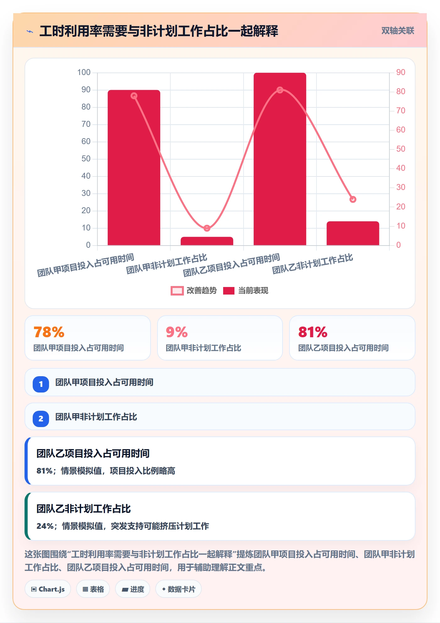 Timesheet流程与规范:企业管理者工时表最佳实践关键指标