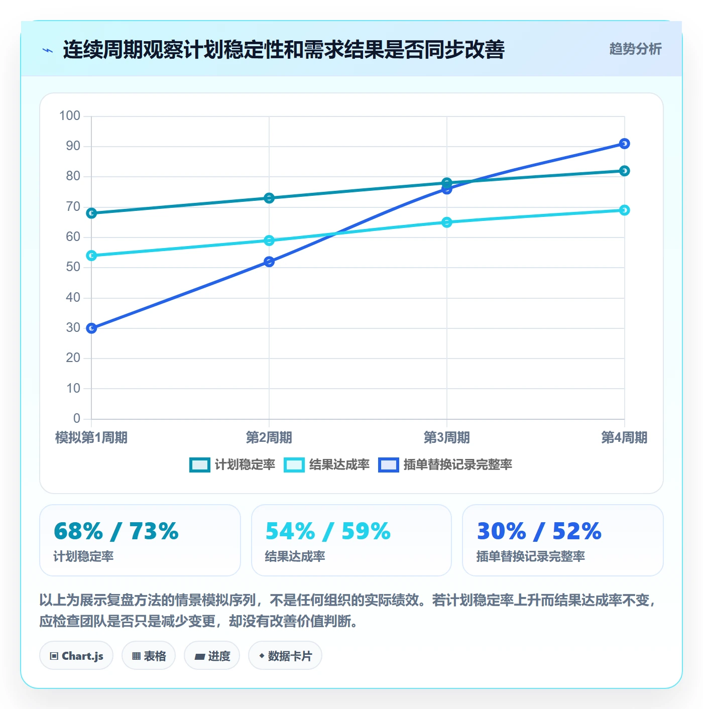 需求优先级落地方案：企业管理者开展需求管理的制度设计案例解析
