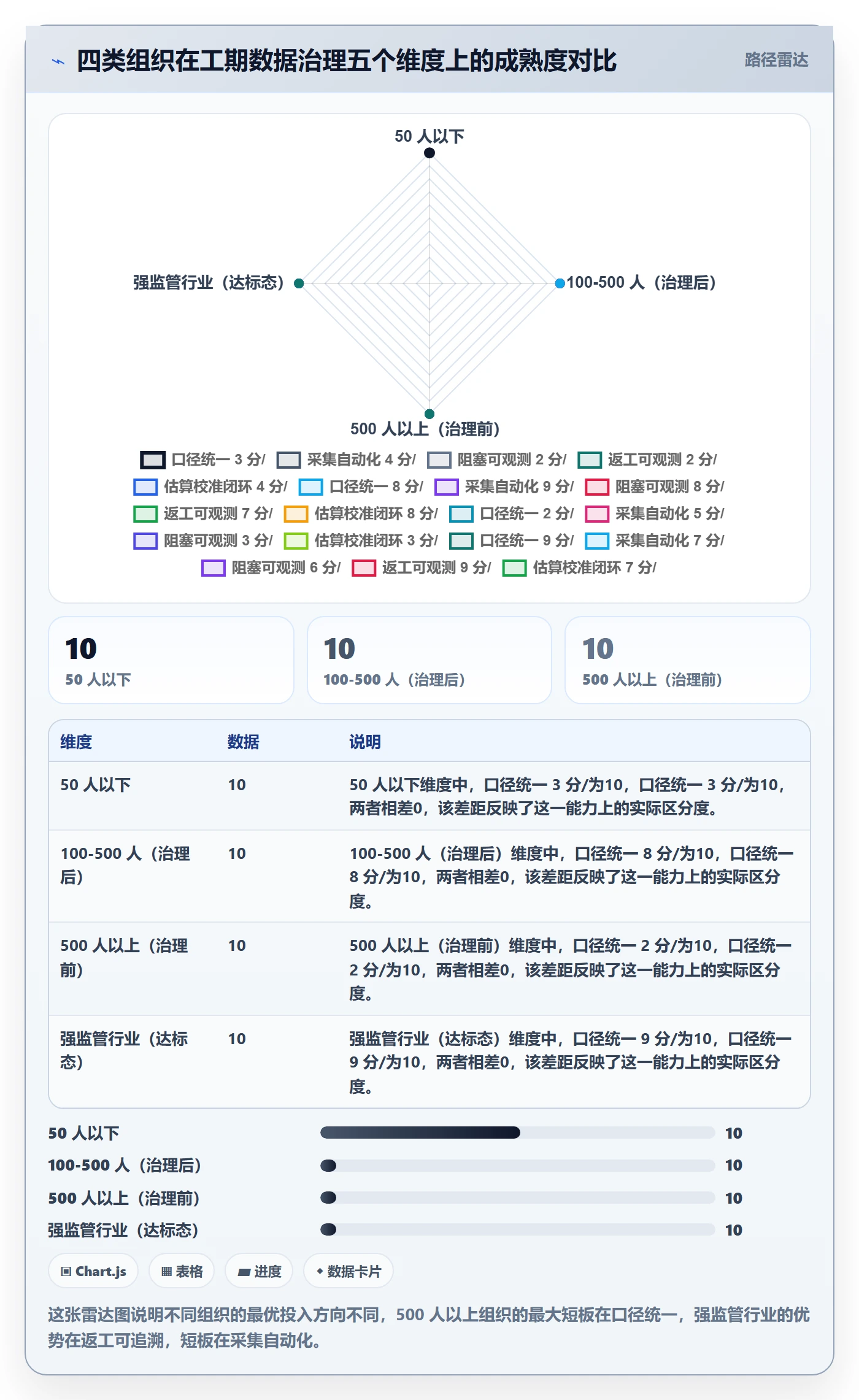 任务属性如何做好实际工期?管理层落地方案与操作步骤
