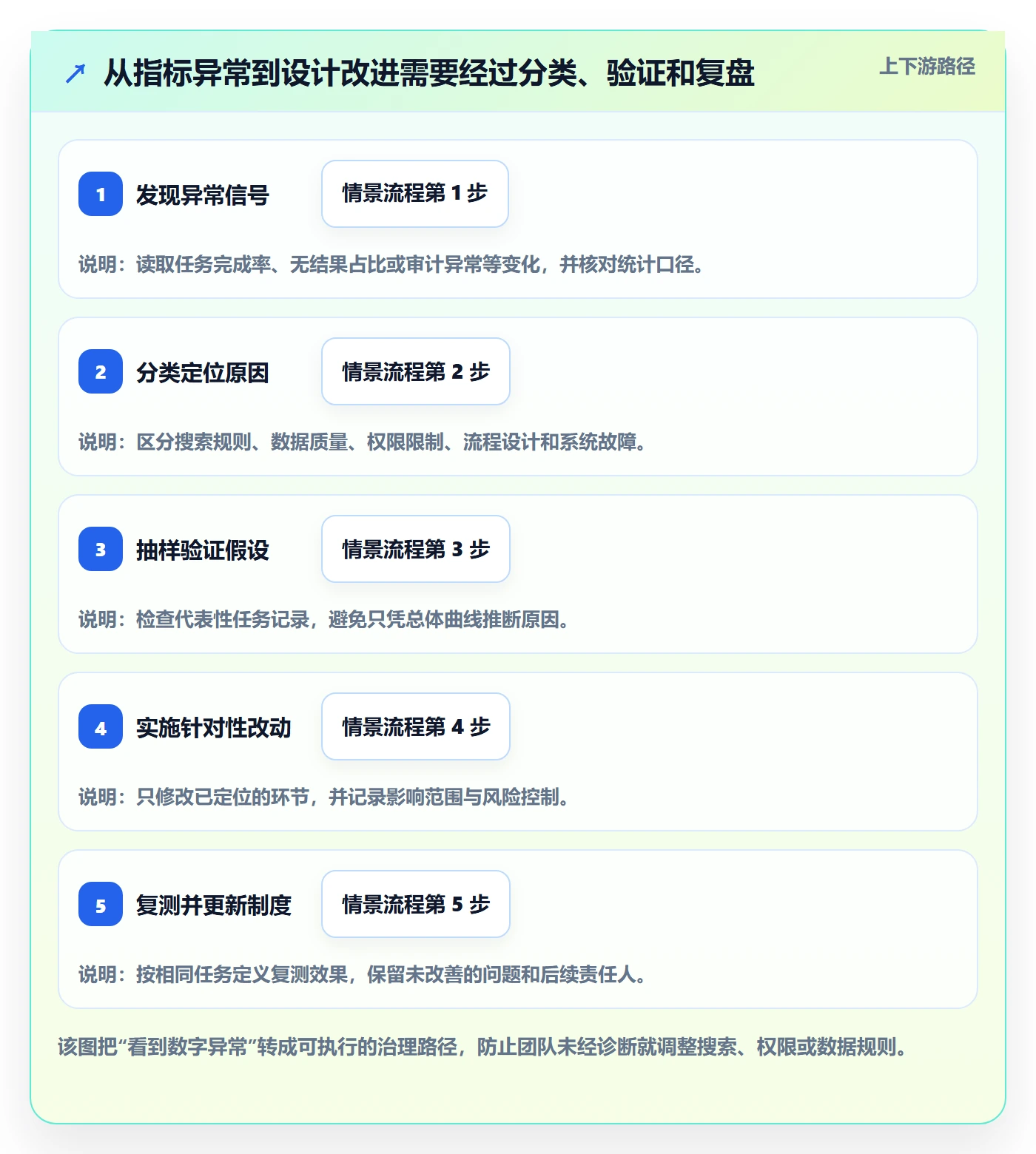 搜索流程与规范:企业管理者列表视图制度设计关键指标