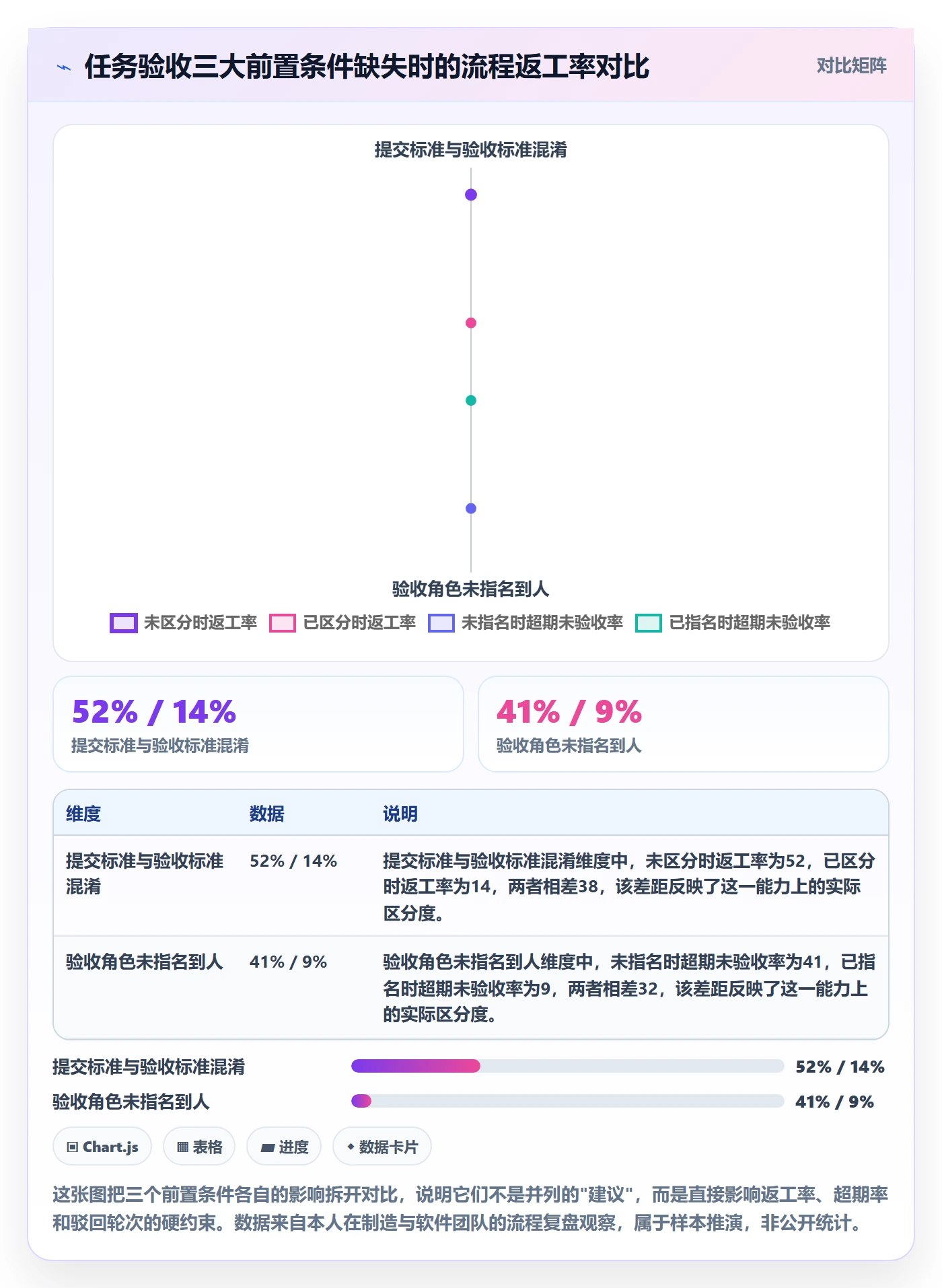 提交怎么做？项目成员流程优化：任务验收从0到1