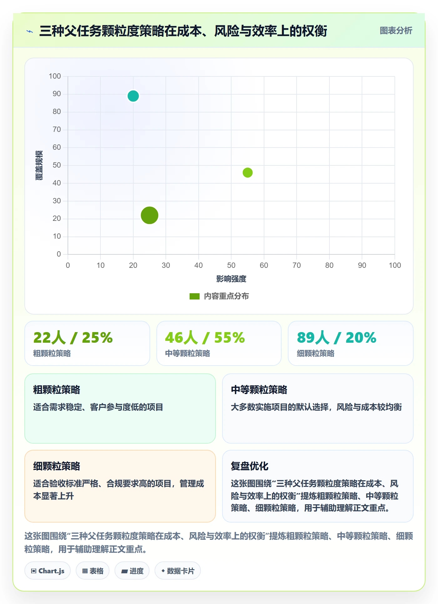 父任务管理指南:实施团队如何做好任务管理,落地方案全流程