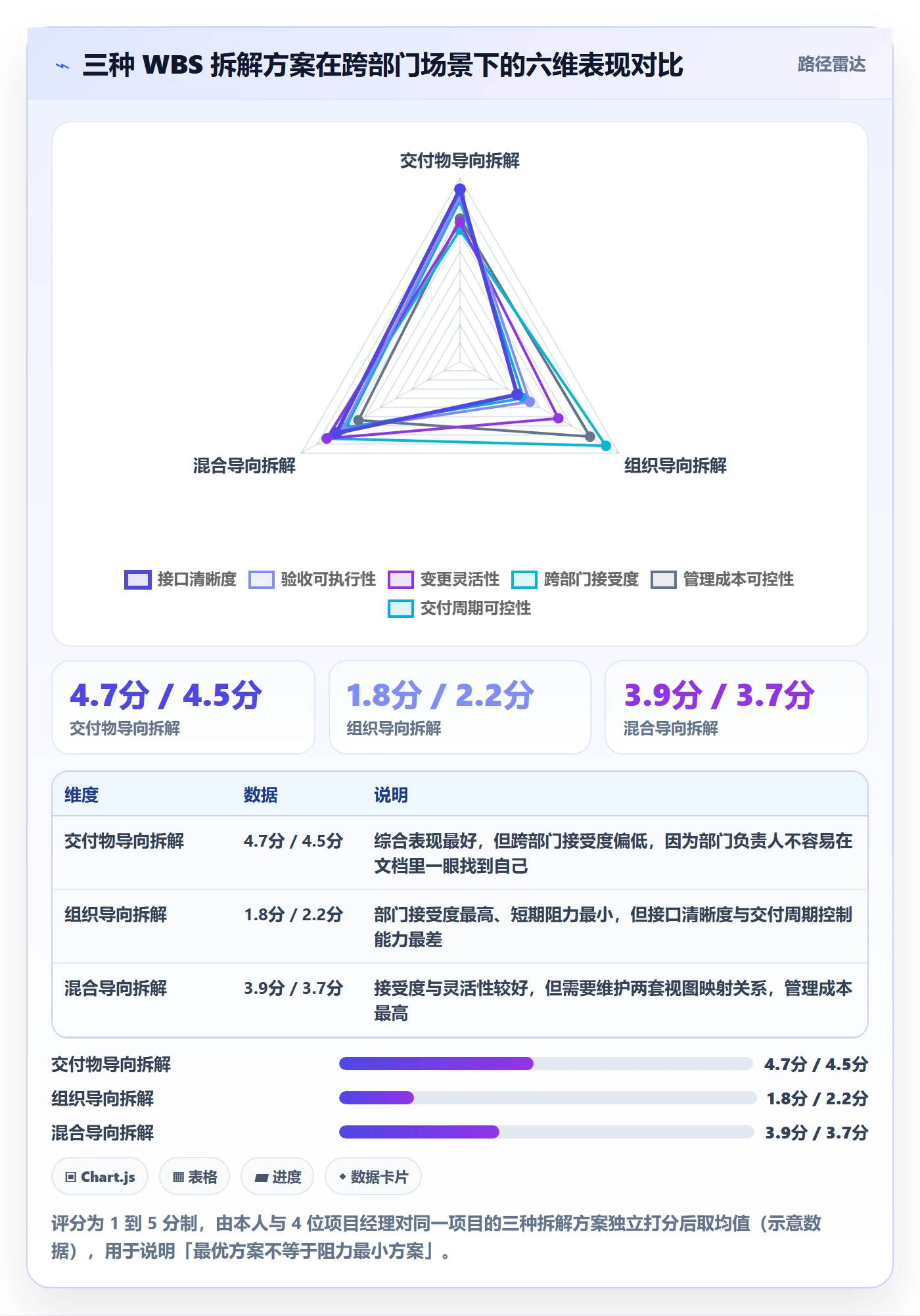项目范围WBS教程：跨部门团队协同管理，避坑指南