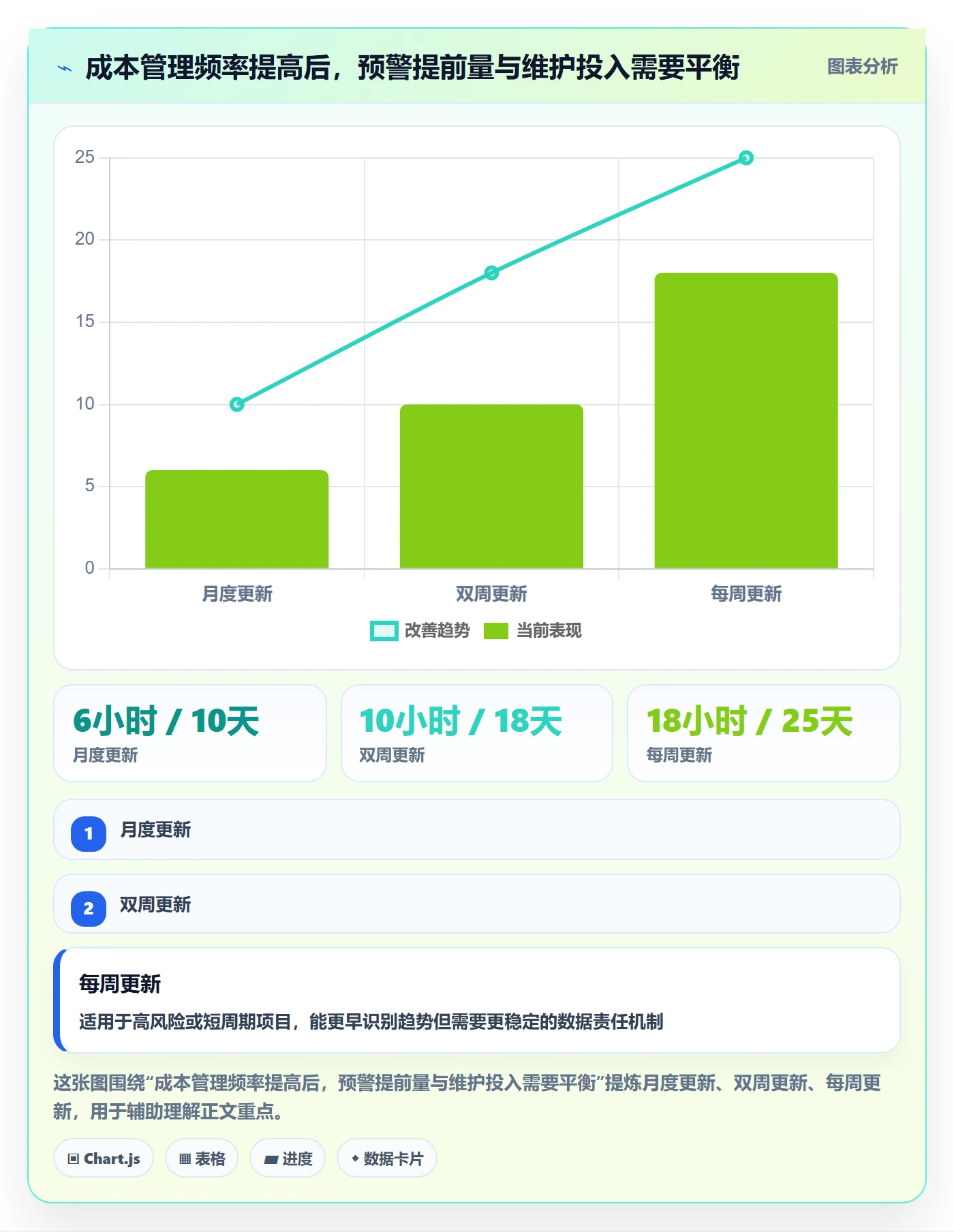 成本管理如何做好实际成本?项目负责人实操方法与操作步骤