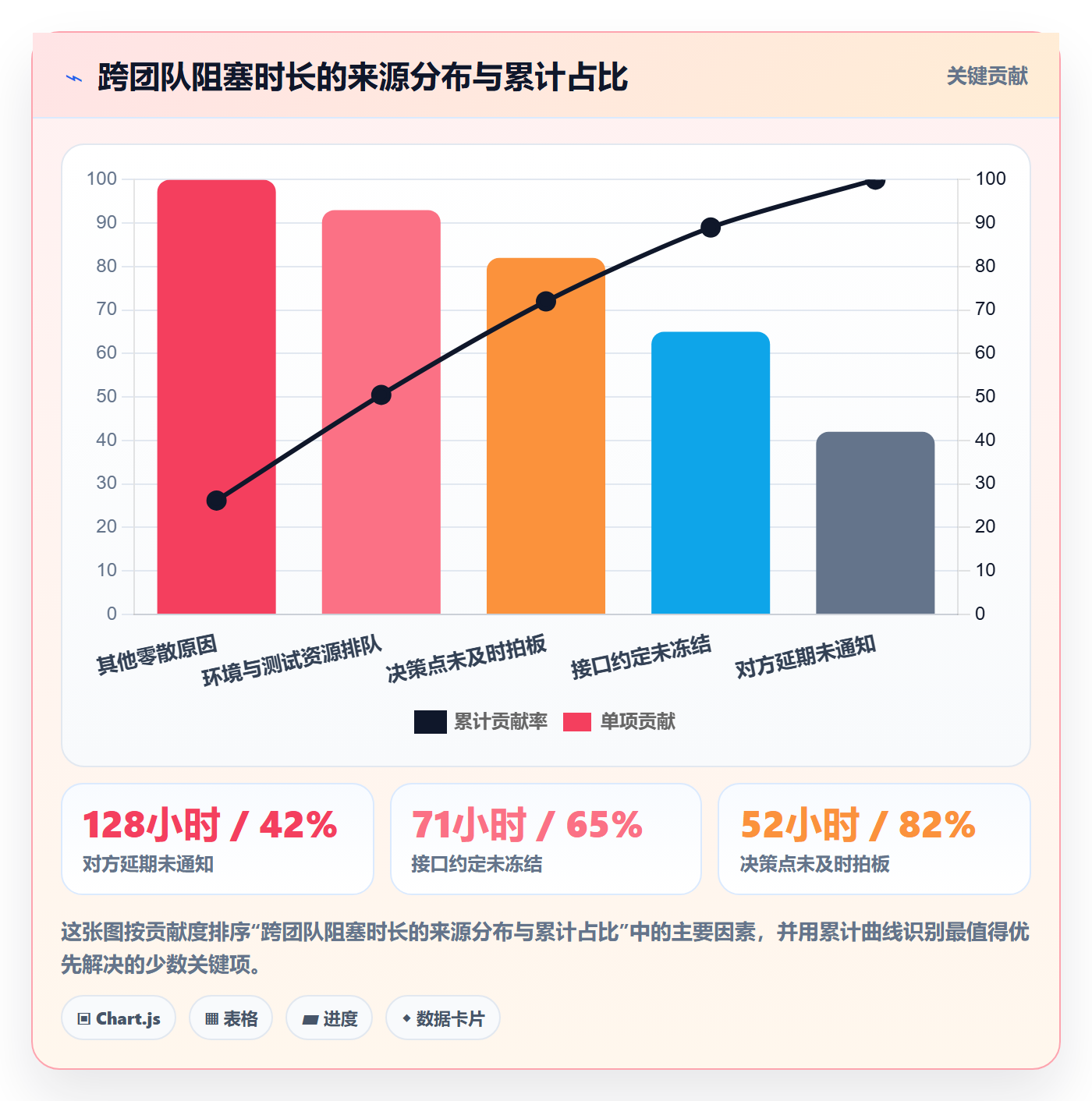 任务拆分管理指南:管理层如何做好任务管理,落地方案全流程