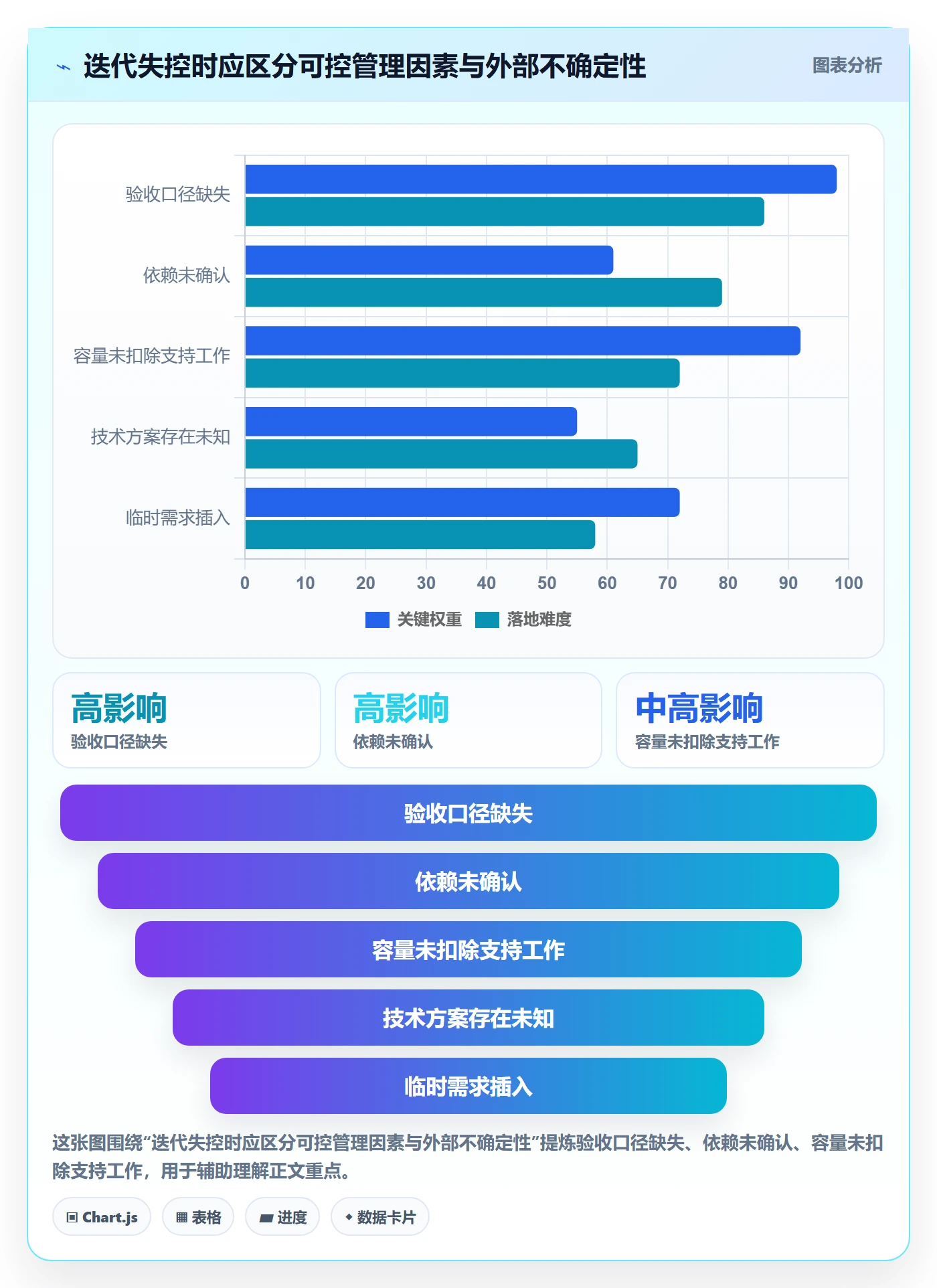 迭代管理迭代任务全流程:产品经理风险控制与一文讲清
