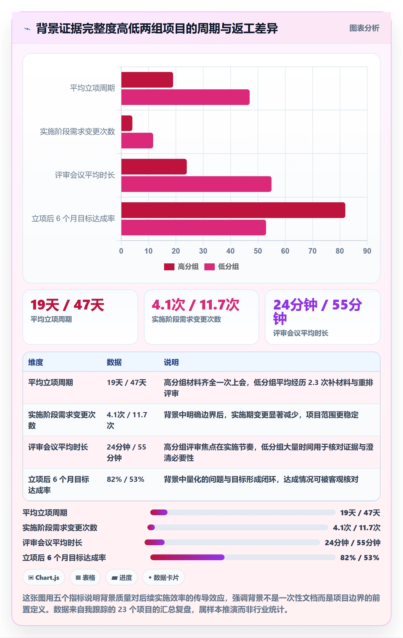 项目背景怎么做?项目负责人落地方案:项目立项从0到1