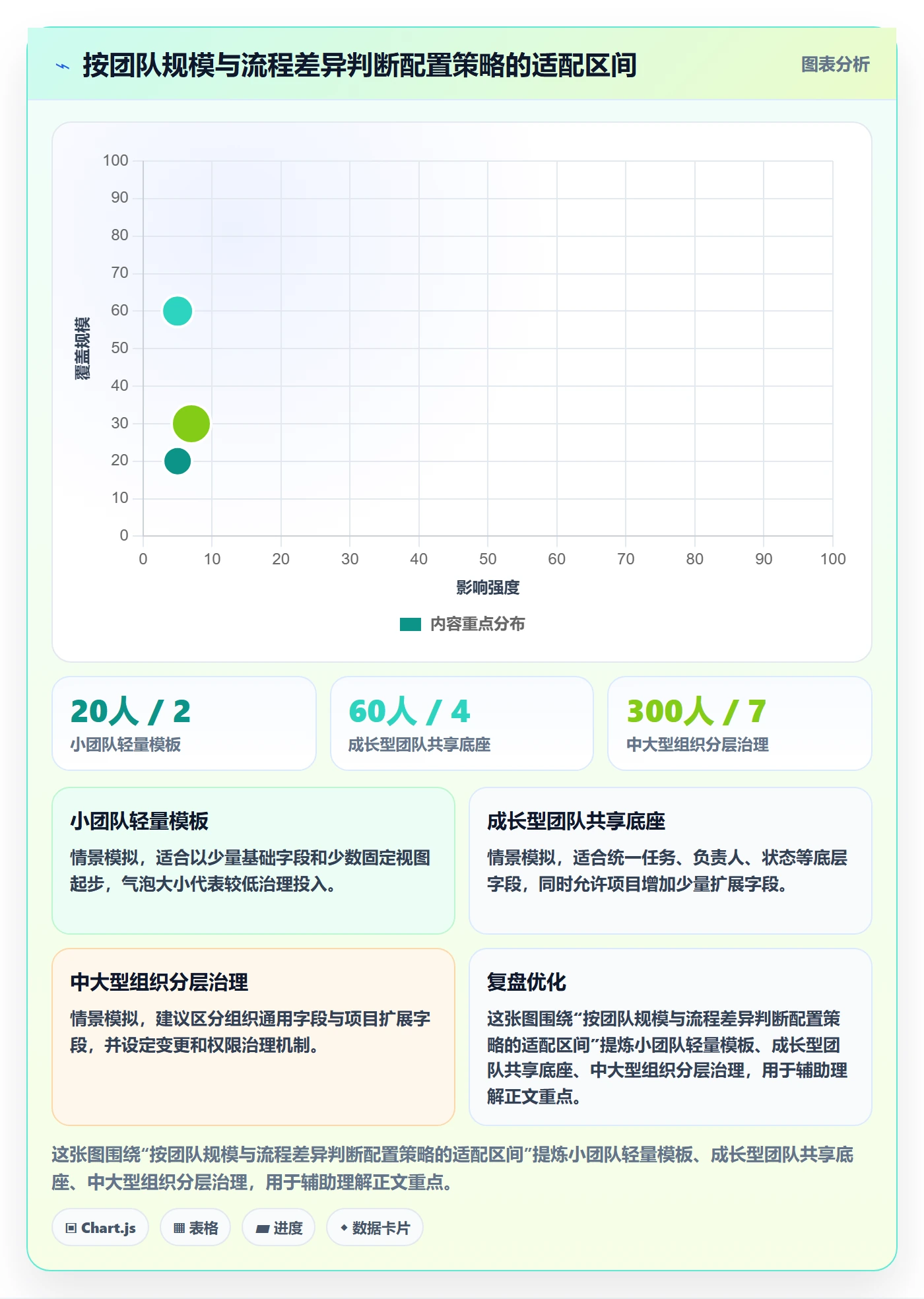 字段配置实操方法:项目负责人提升列表视图效率的协同管理方法与模板