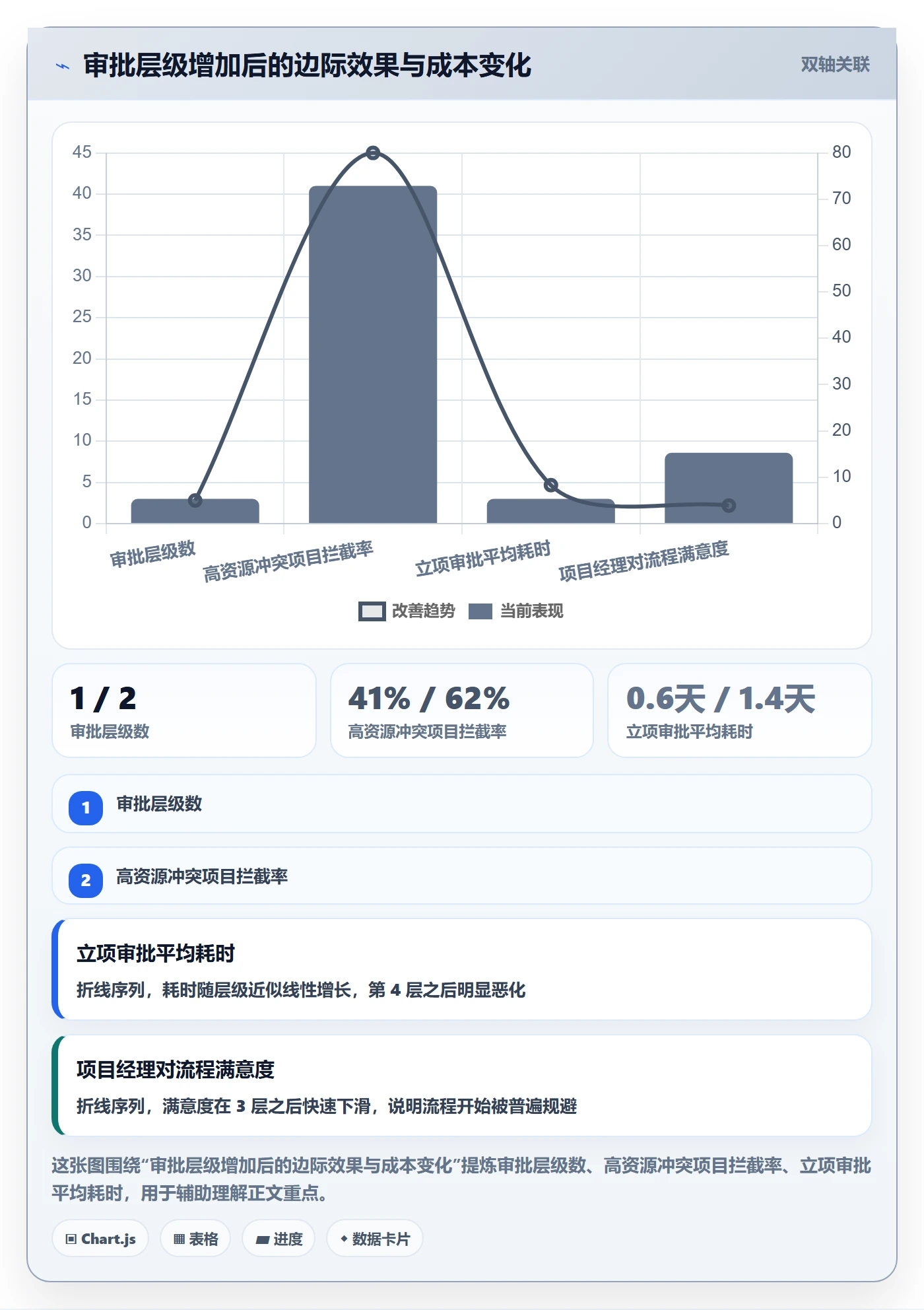 立项审批最佳实践:项目成员项目立项制度设计,常见问题