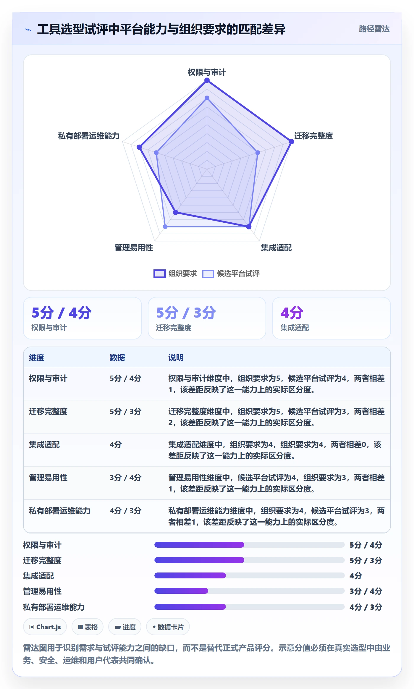 Sprint管理指南:PMO如何做好迭代管理,数据分析全流程