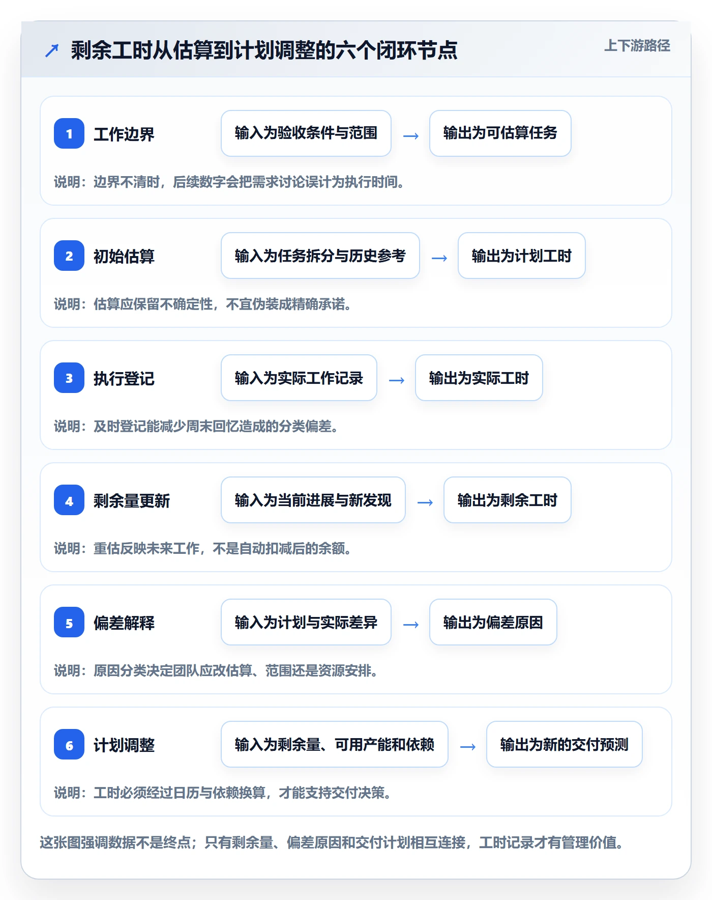 工时管理剩余工时全流程：产品经理效率提升与一文讲清
