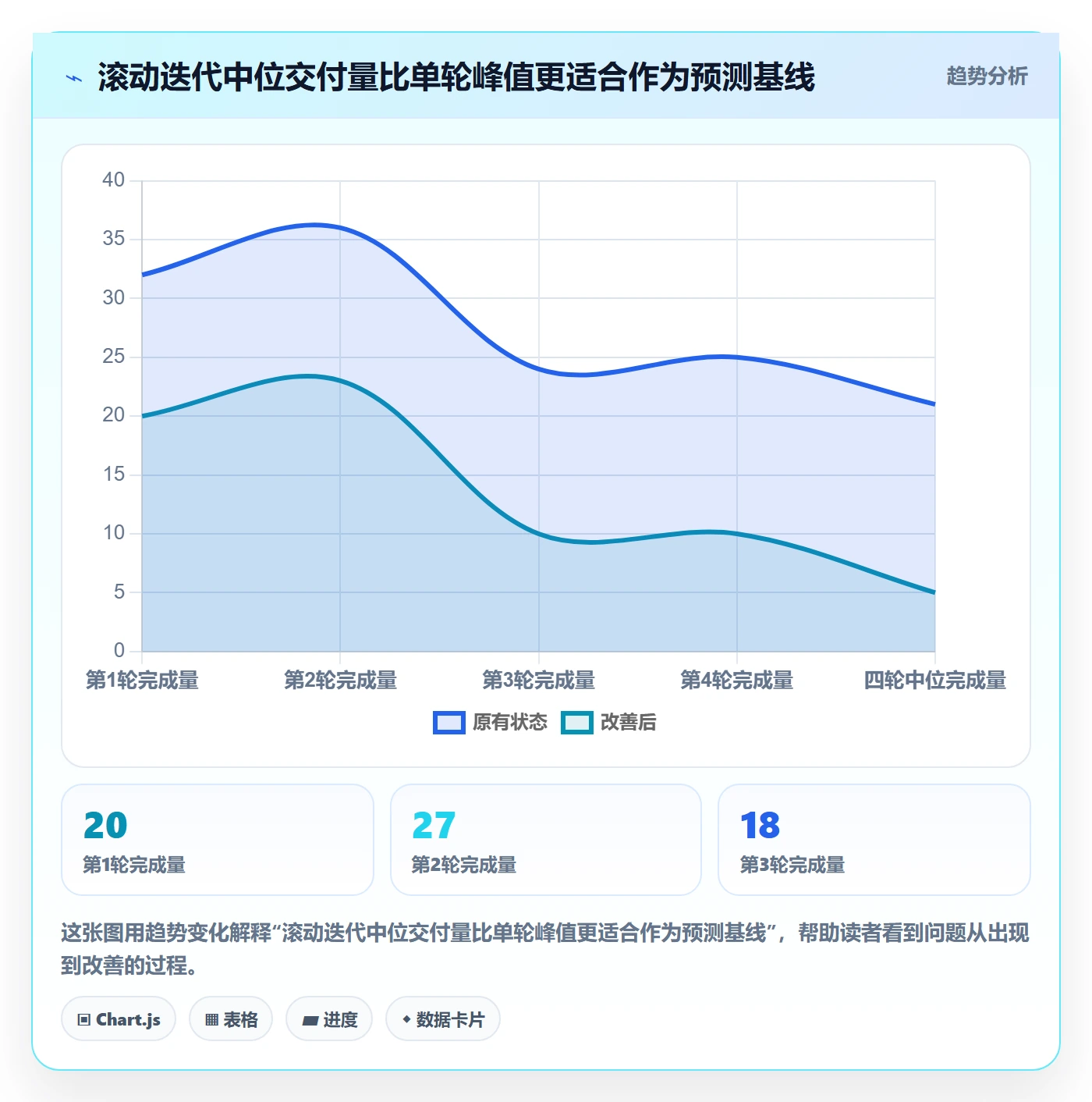 迭代容量管理指南：研发团队如何做好迭代管理，效率提升全流程