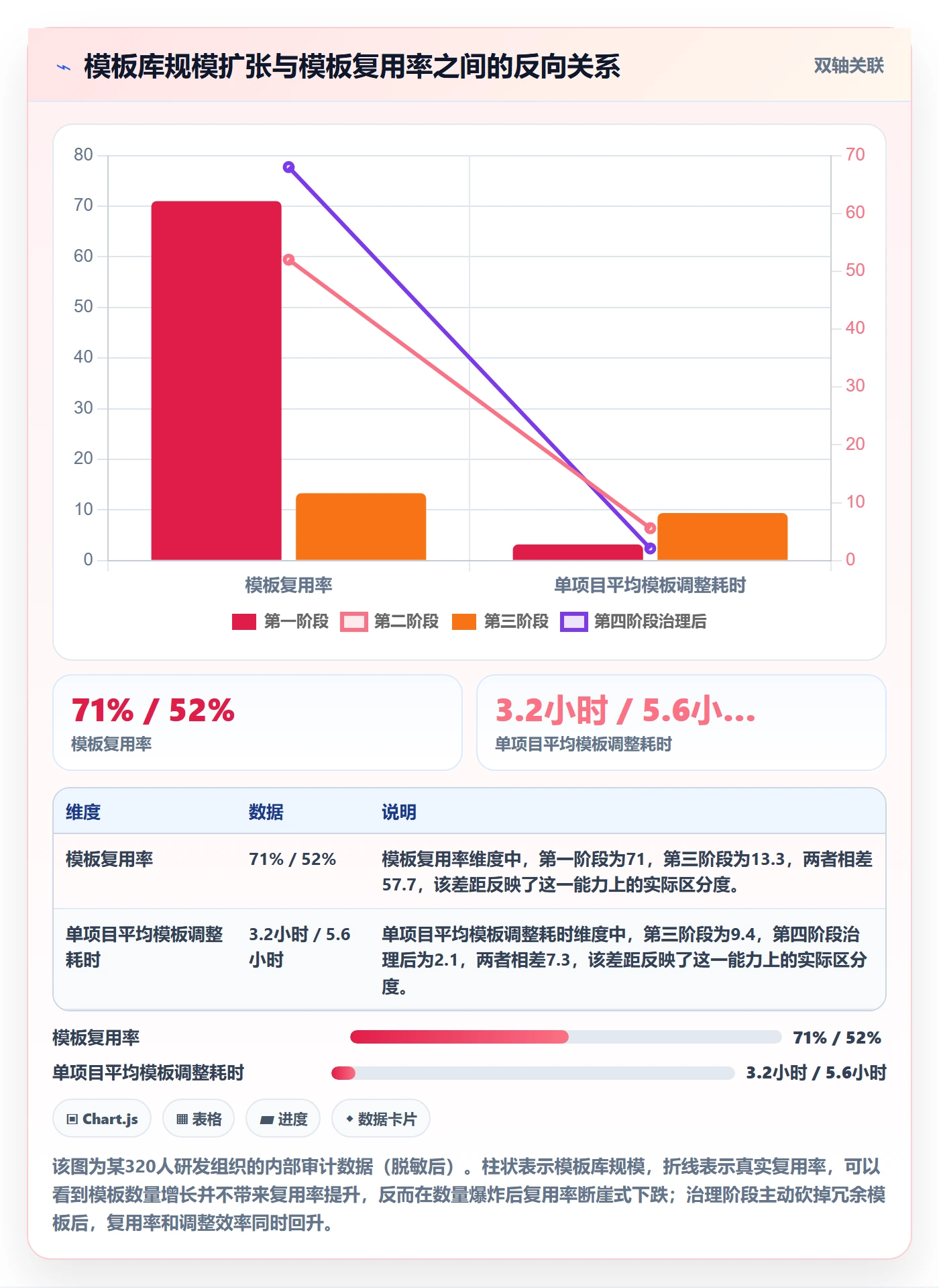 项目模板如何做好模板复用？项目成员协同管理与操作步骤