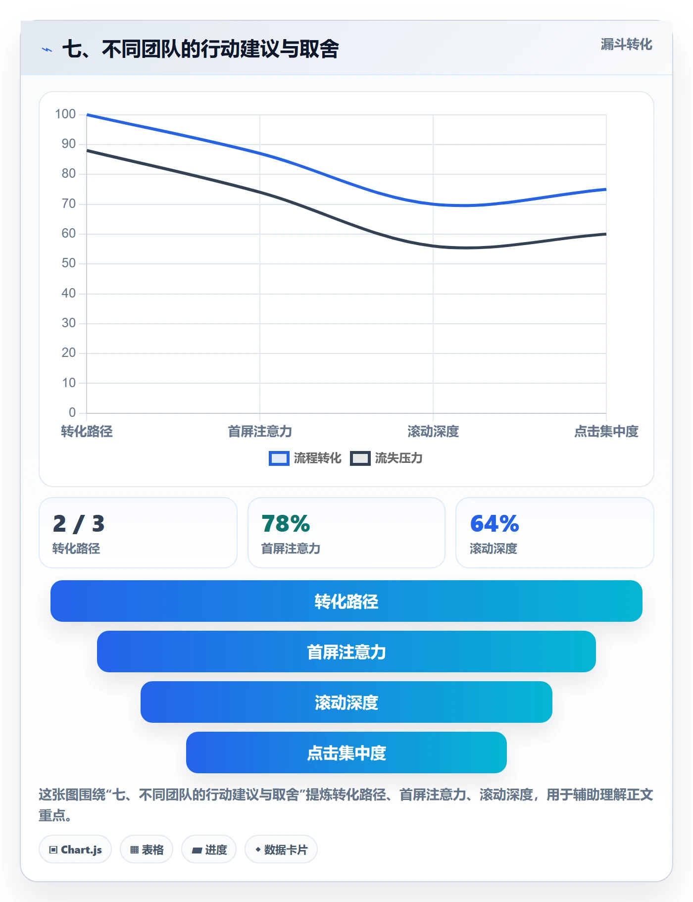 七、不同团队的行动建议与取舍