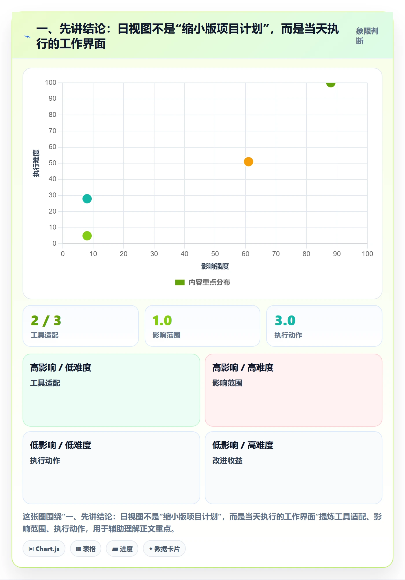 日历视图如何做好日视图？项目成员流程优化与操作步骤