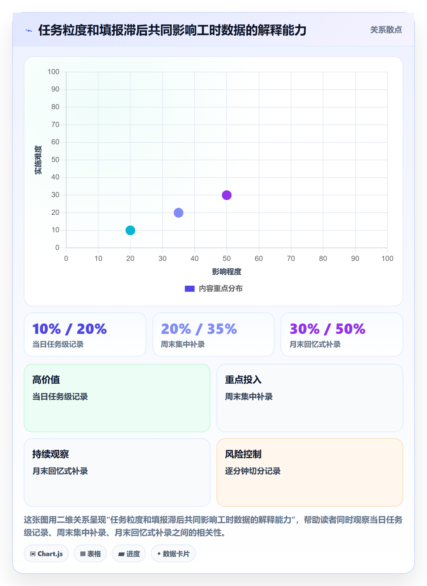 任务工时最佳实践:研发团队工时表入门指南,常见问题
