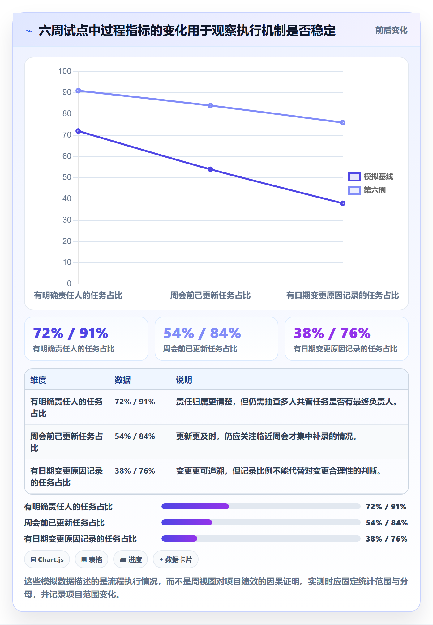 周视图落地方案:项目经理开展日历视图的落地方案案例解析