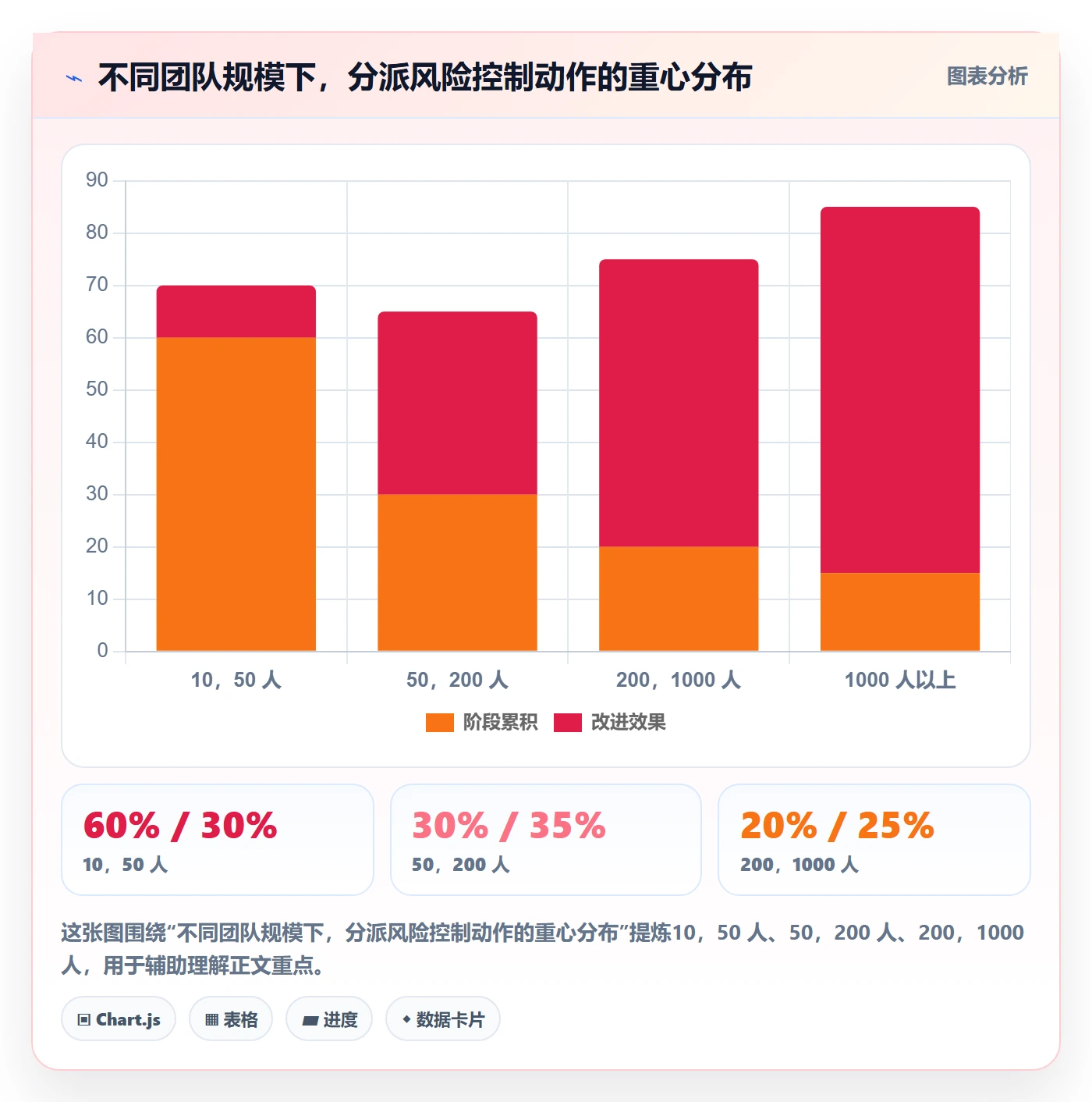 多人任务最佳实践：企业管理者任务分派风险控制，常见问题