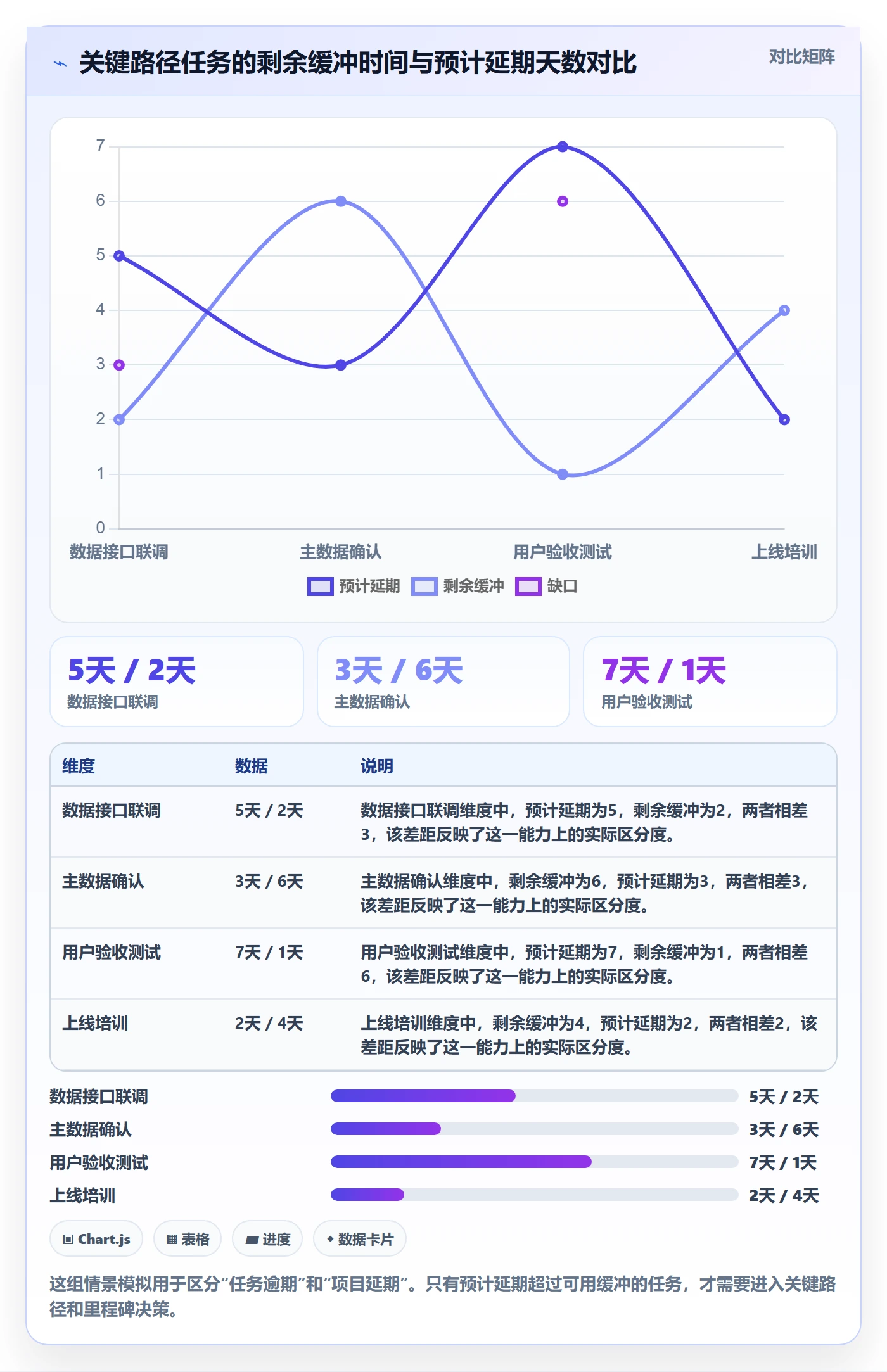 超期怎么做？实施团队实操方法：延期管理从0到1