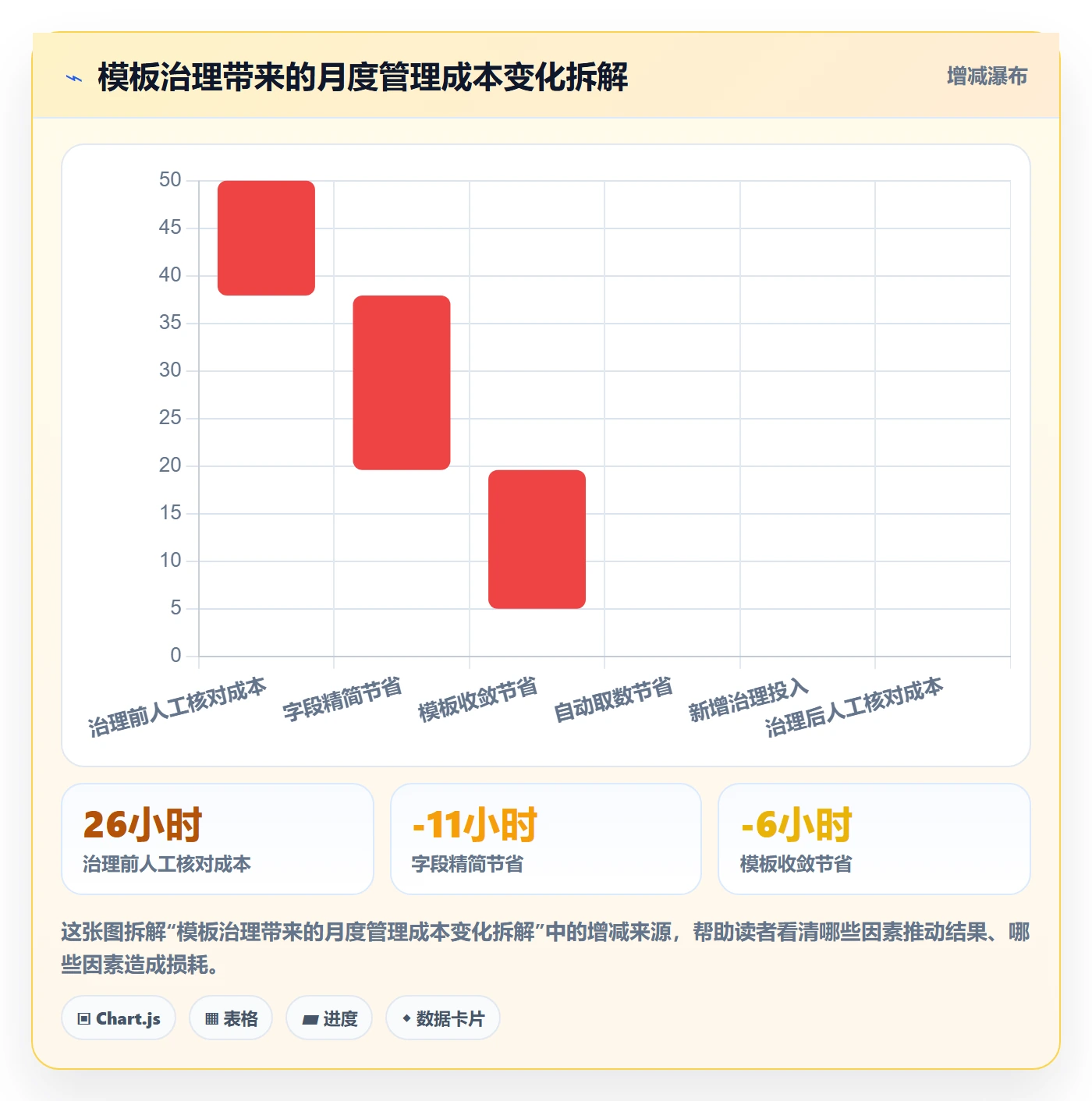 复制项目流程与规范:管理层项目模板落地方案关键指标