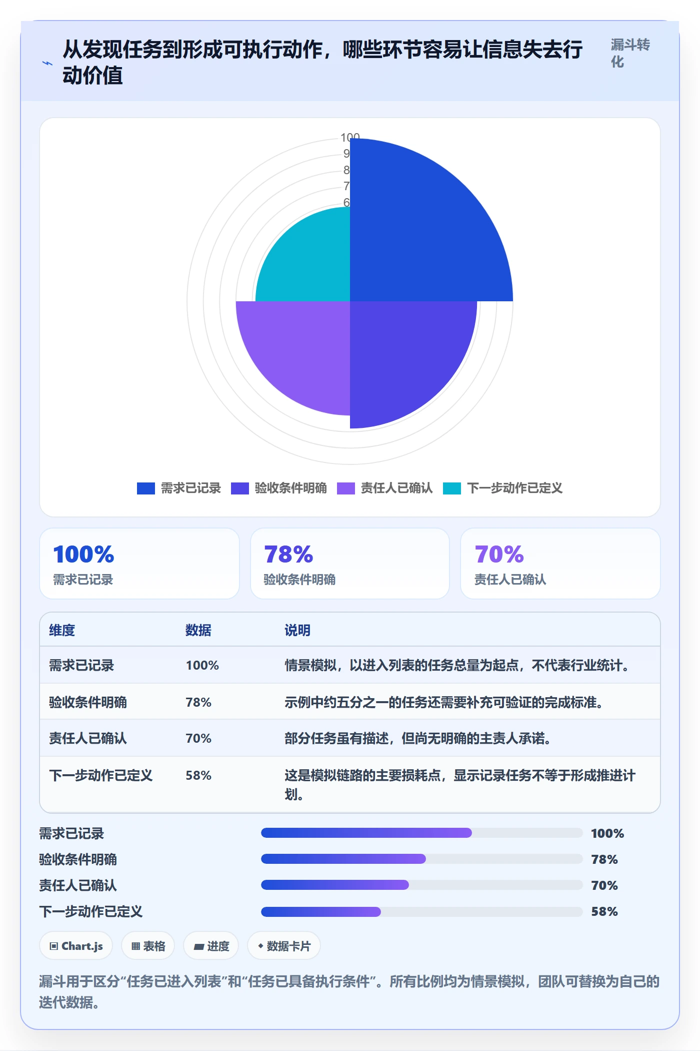 列表视图任务列表全流程：研发团队最佳实践与一文讲清