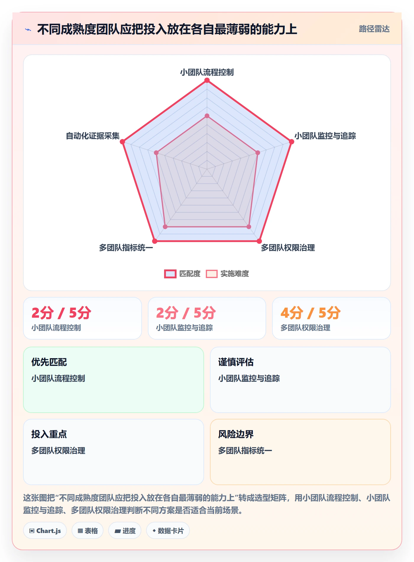 Bug / 缺陷如何做好问题?研发团队制度设计与操作步骤