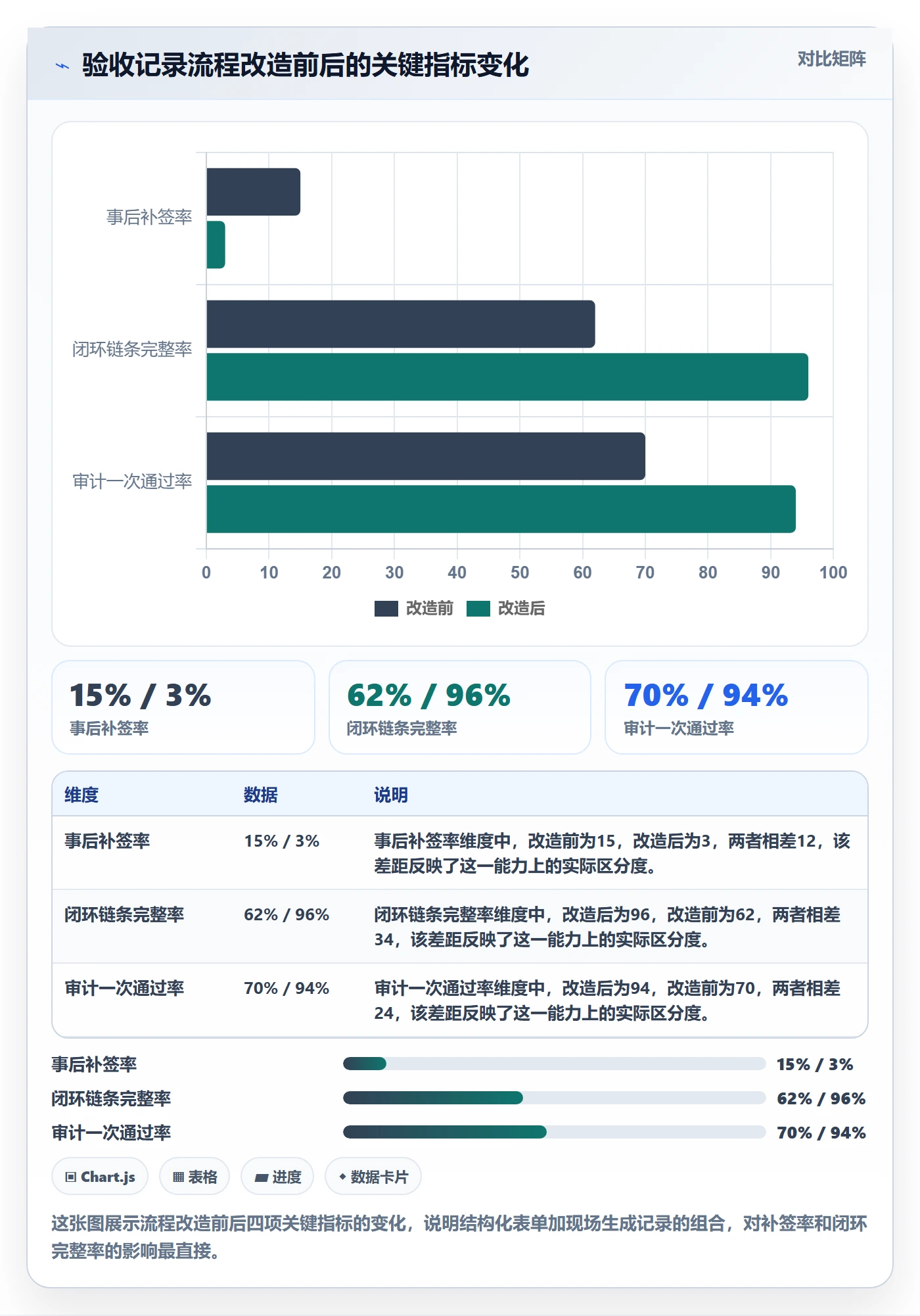 验收记录管理方法大全:项目负责人任务验收实操方法落地清单