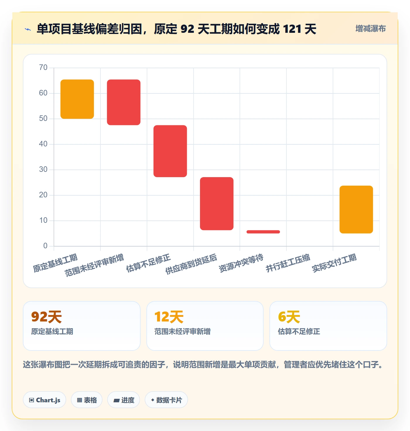 计划基线落地方案:企业管理者开展项目规划的流程优化案例解析