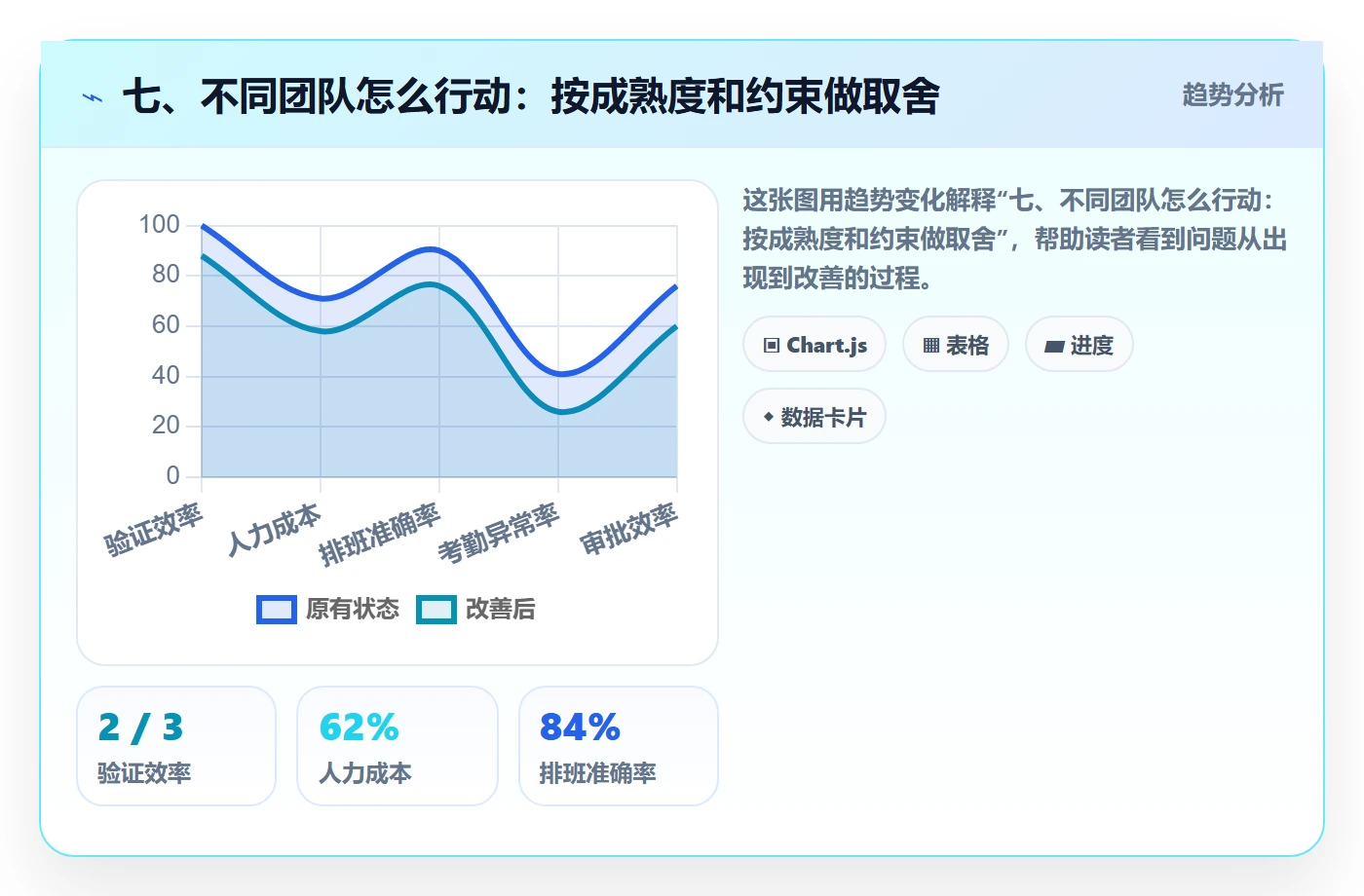 七、不同团队怎么行动:按成熟度和约束做取舍