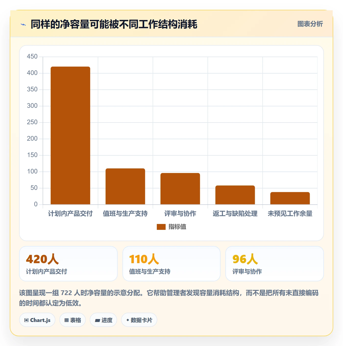 迭代容量管理方法大全:企业管理者迭代管理数据分析落地清单