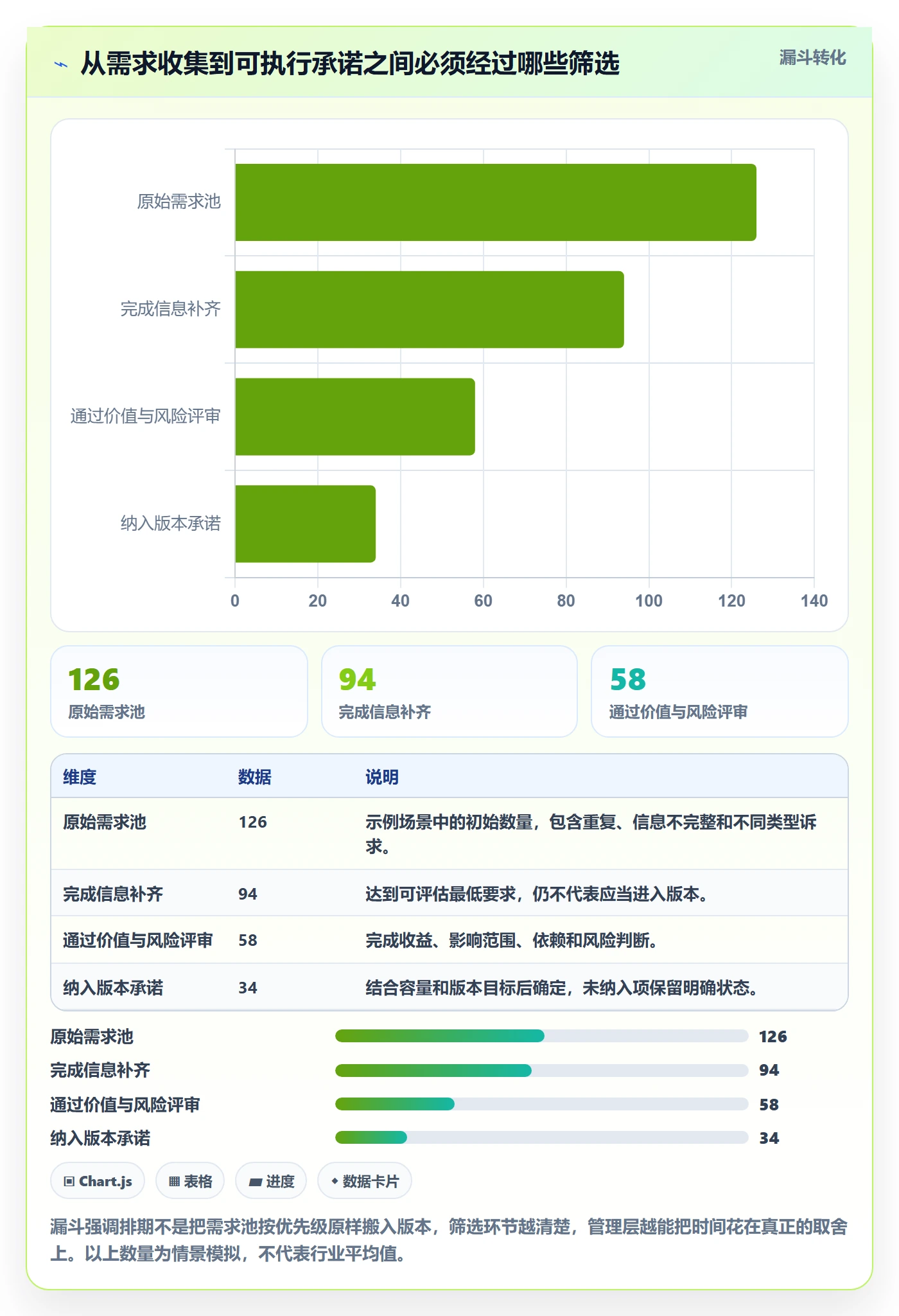 版本规划落地方案：管理层开展需求排期的效率提升案例解析