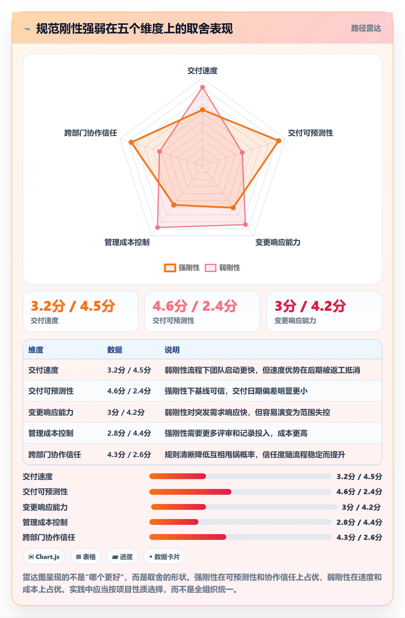 范围流程与规范:跨部门团队项目范围效率提升关键指标