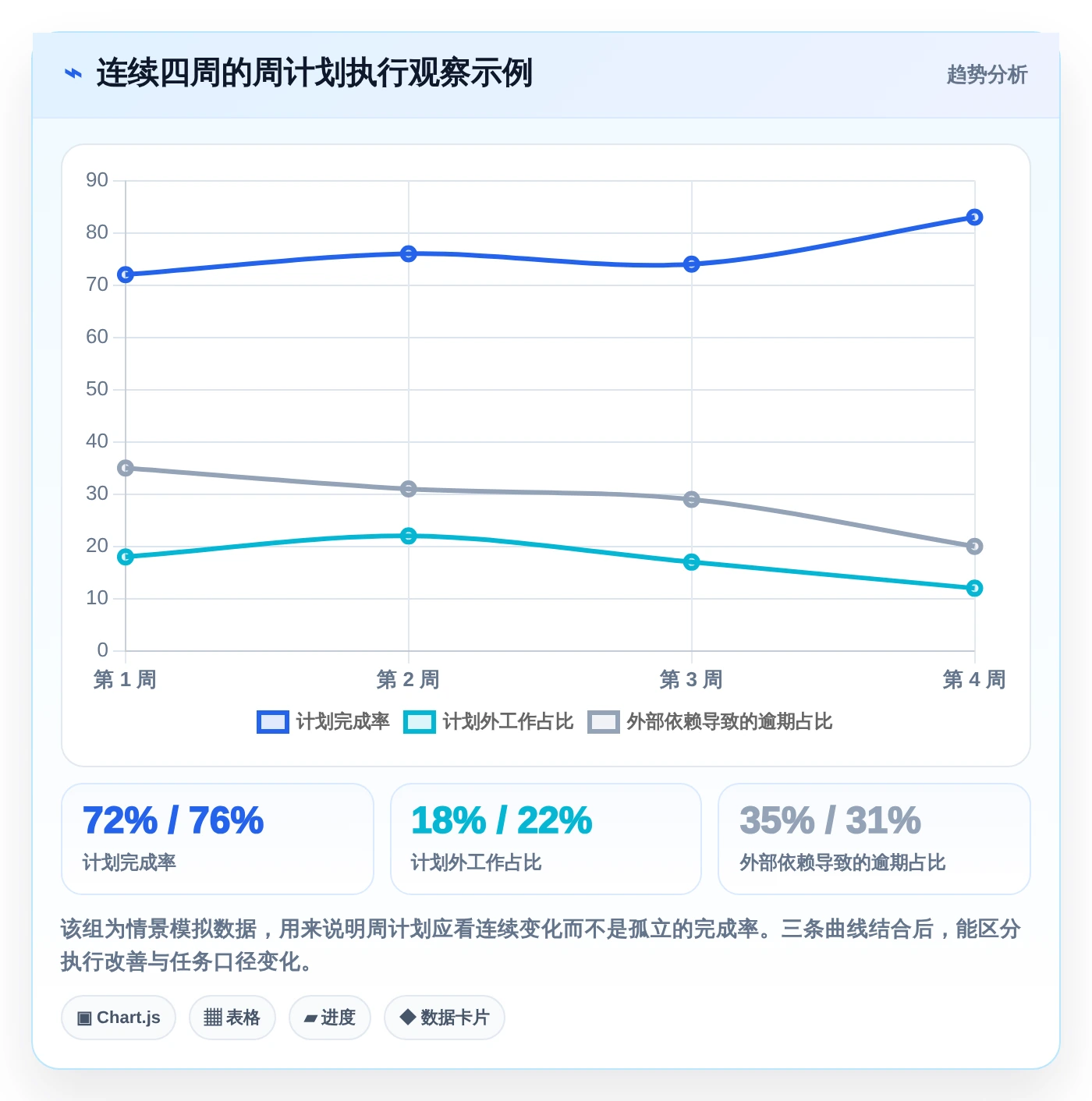项目经理必备:2026年最受欢迎的5大周计划管理软件推荐