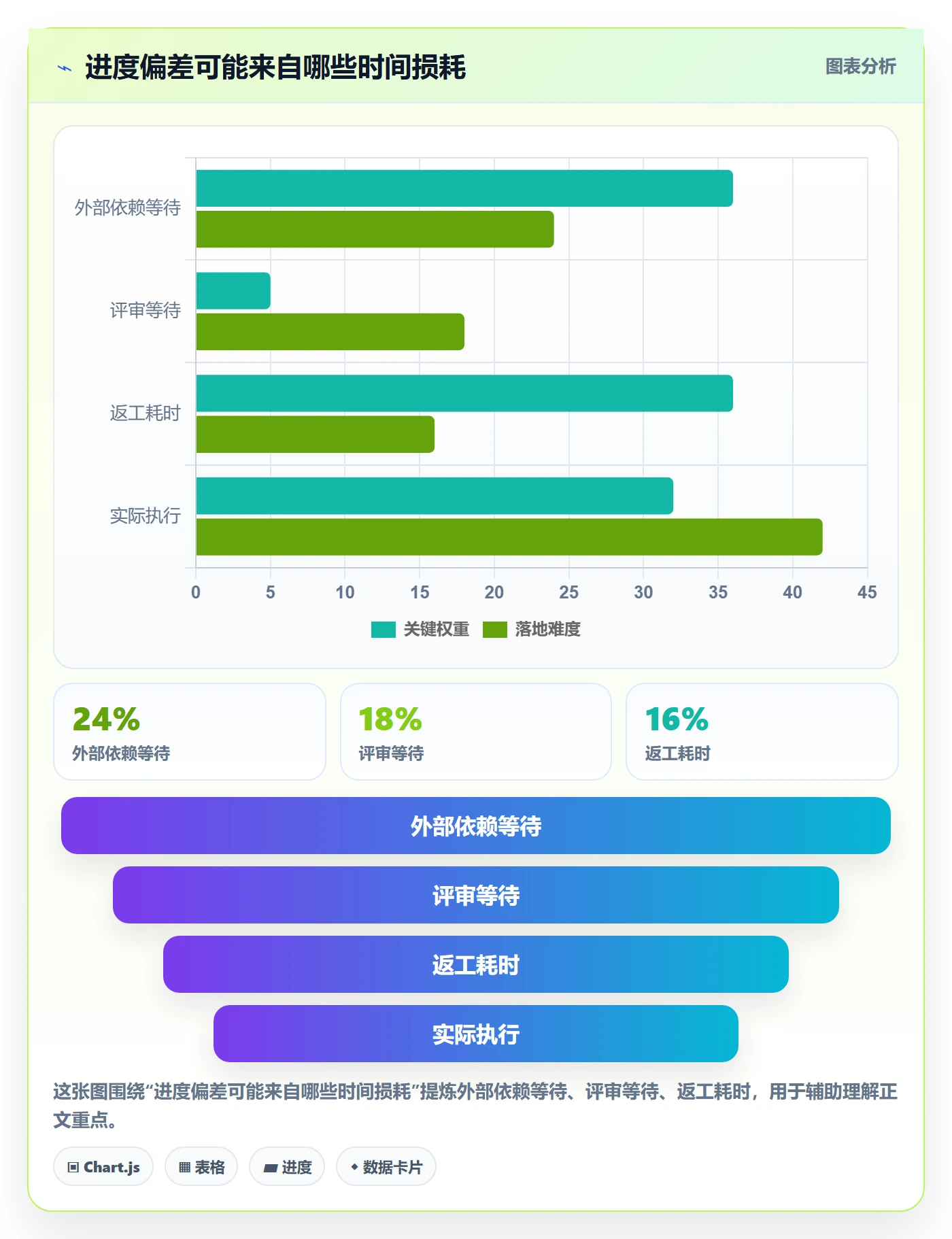 追踪实操方法:管理层提升进度跟踪效率的风险控制方法与模板