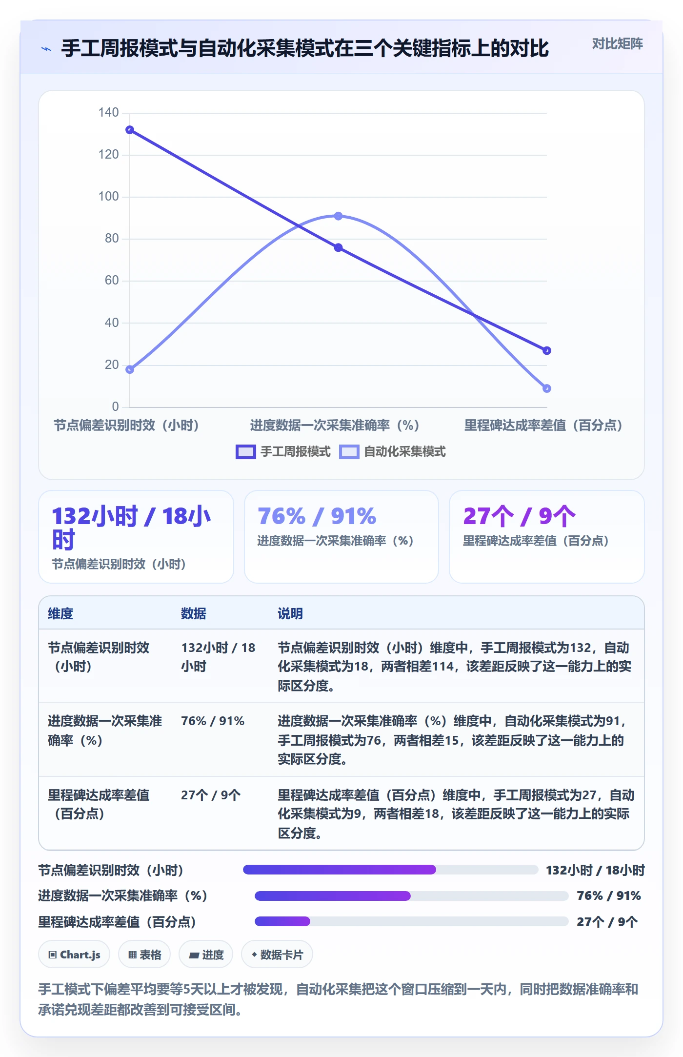 进展流程与规范：PMO进度跟踪效率提升关键指标