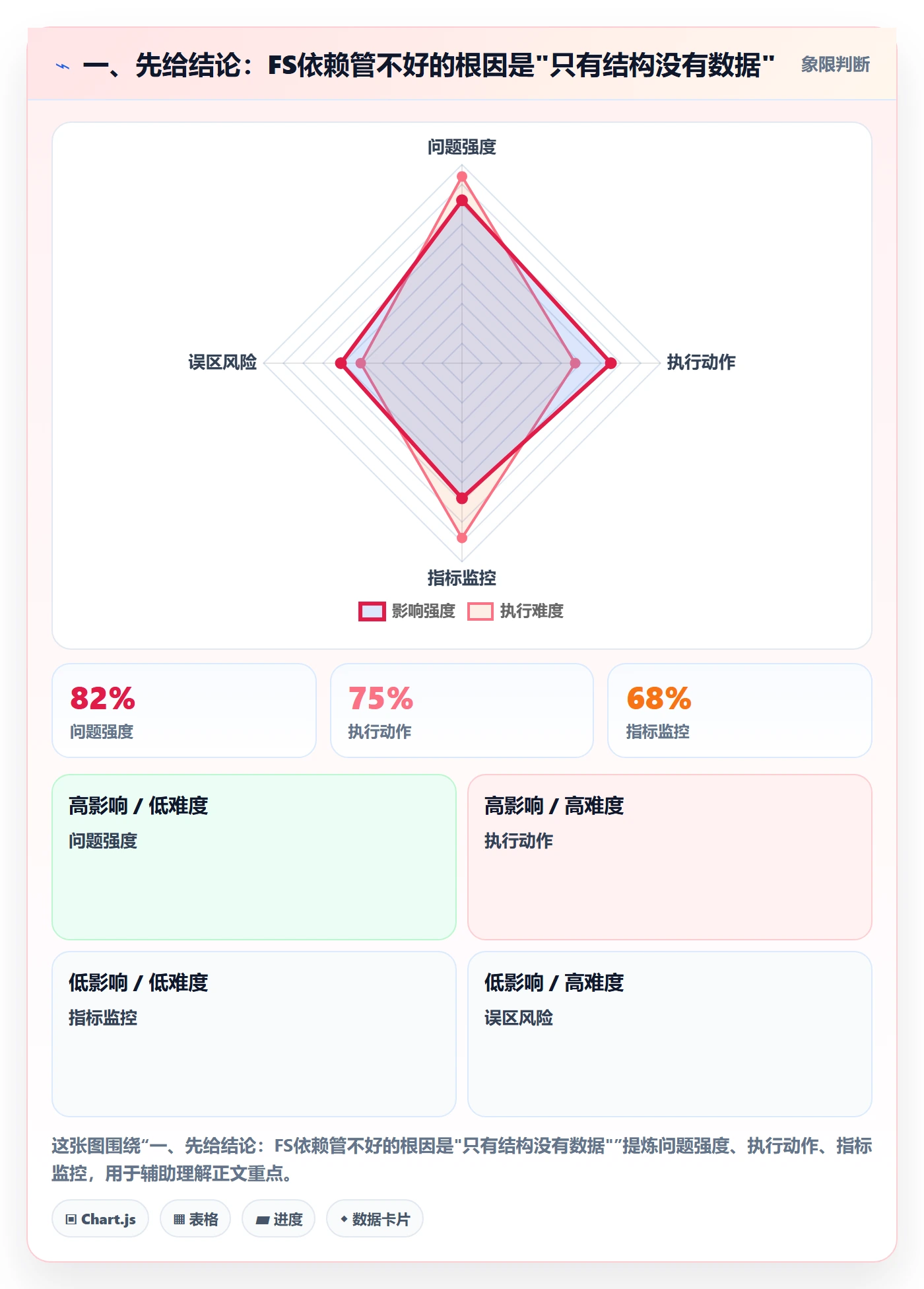 任务依赖如何做好FS？PMO数据分析与操作步骤